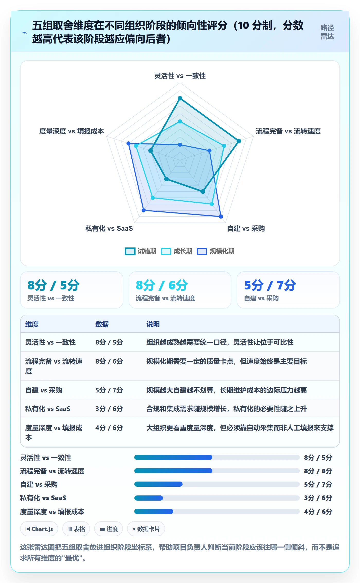 工作项管理指南:项目负责人如何做好任务管理,落地方案全流程