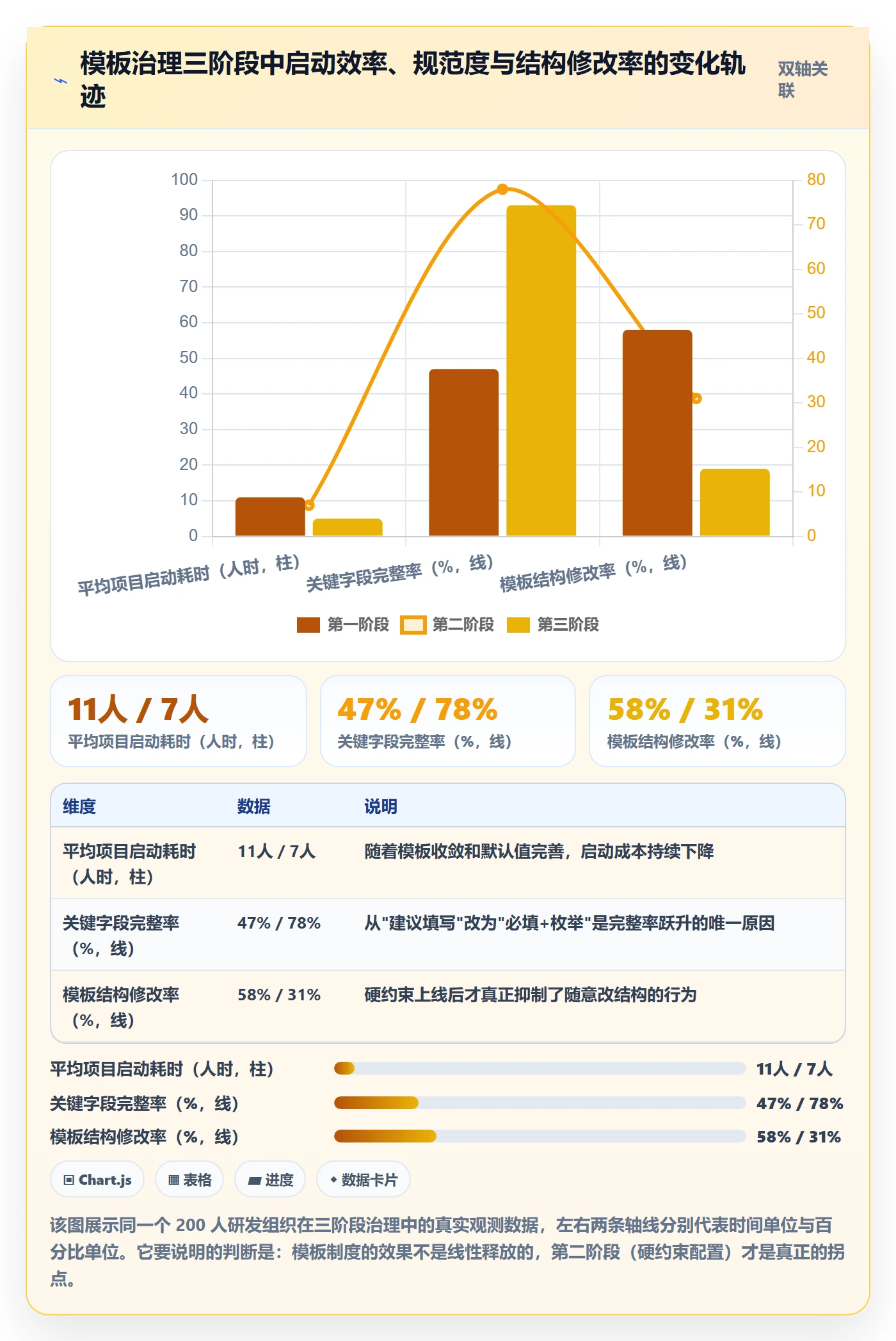 模板任务管理指南:研发团队如何做好项目模板,制度设计全流程