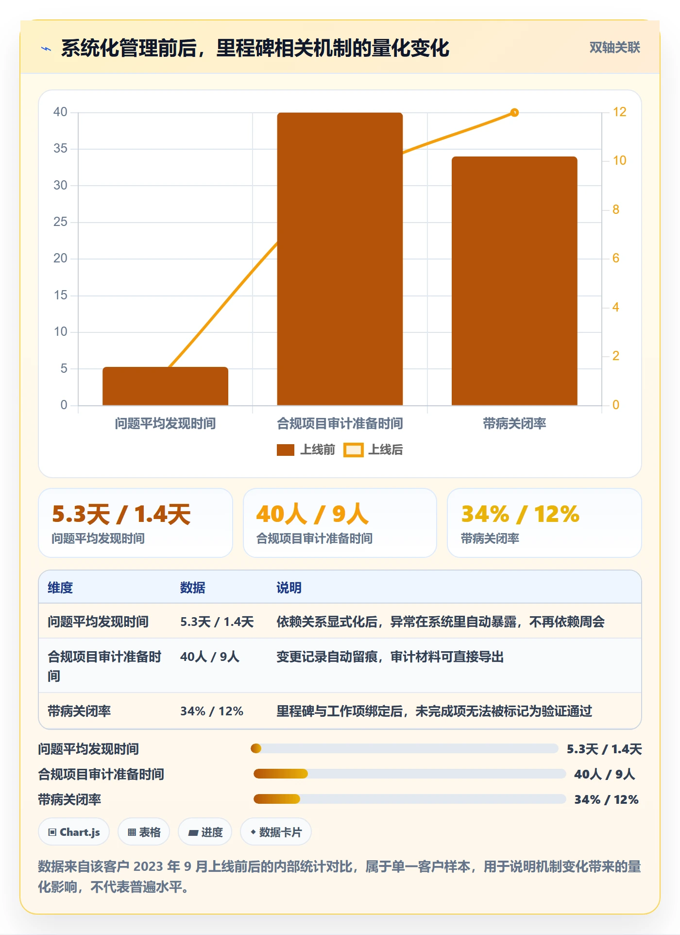 里程碑管理指南：项目成员如何做好项目阶段，最佳实践全流程