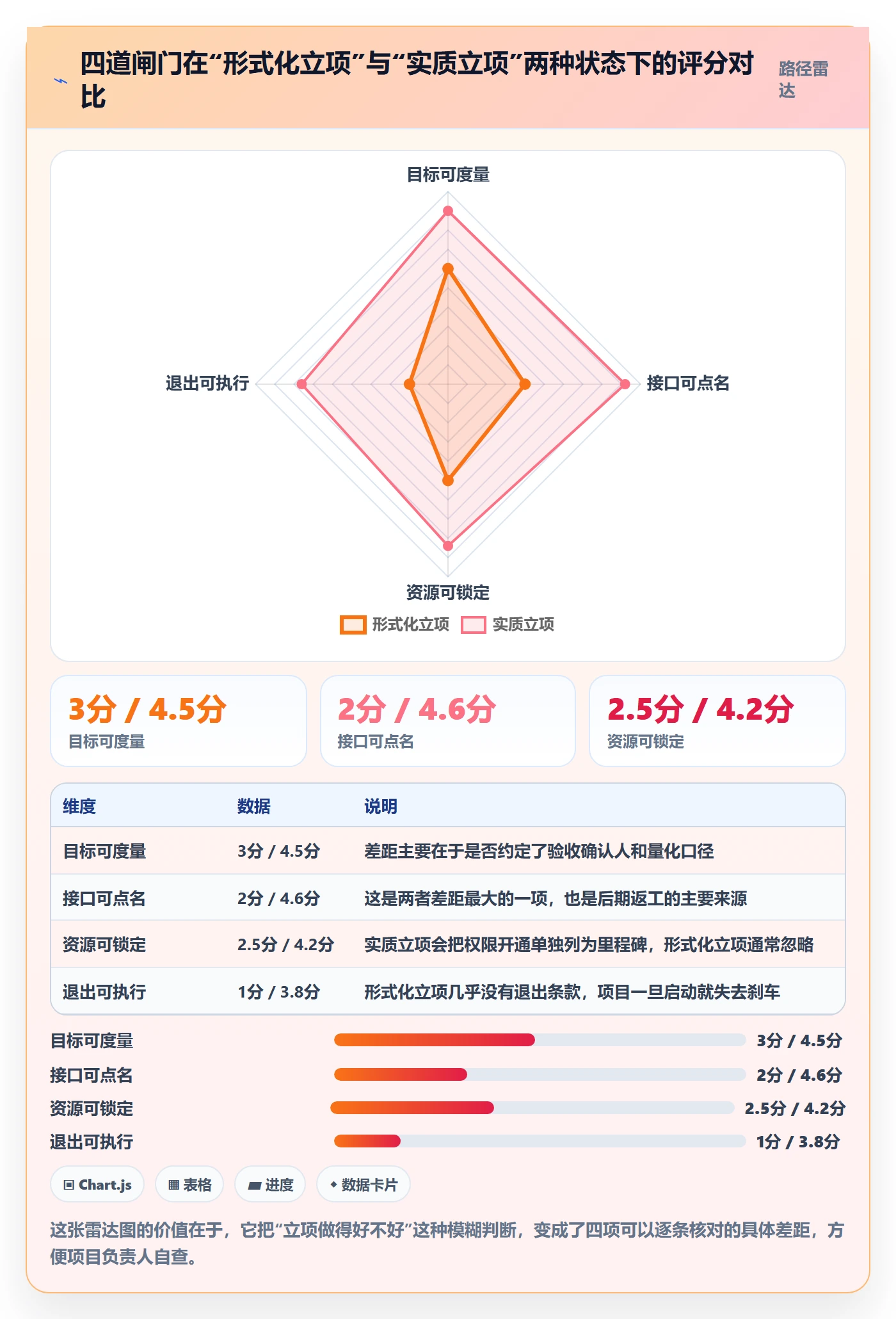 项目负责人最佳实践:跨部门团队项目立项最佳实践,常见问题