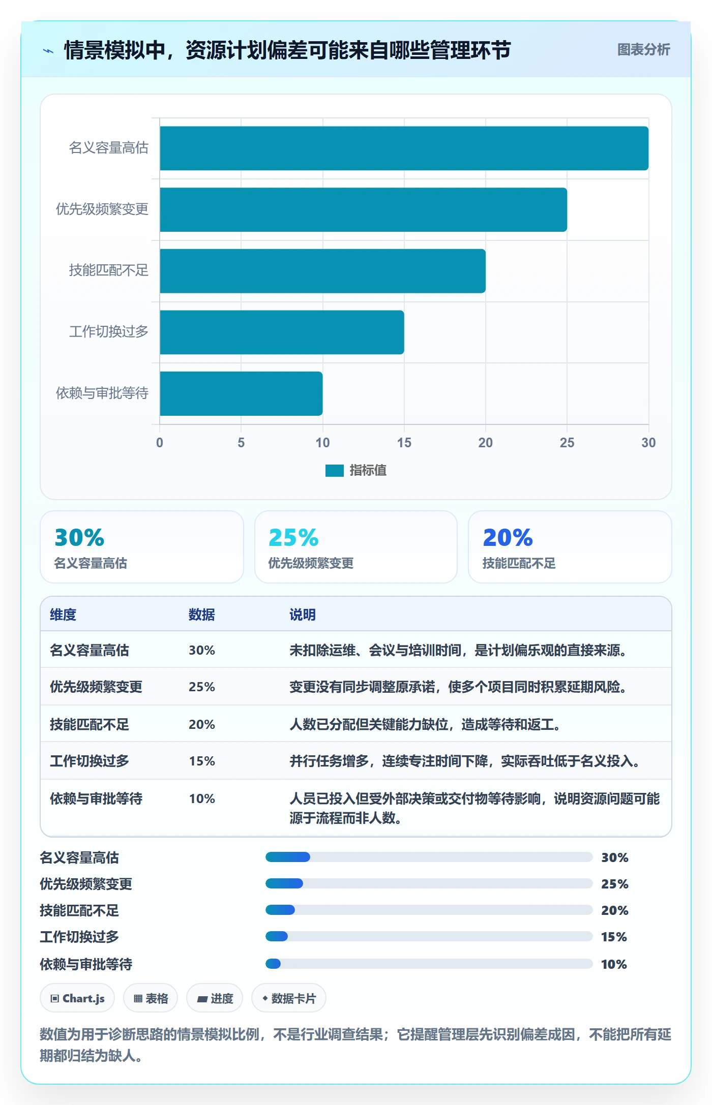 人员落地方案：管理层开展资源管理的协同管理案例解析