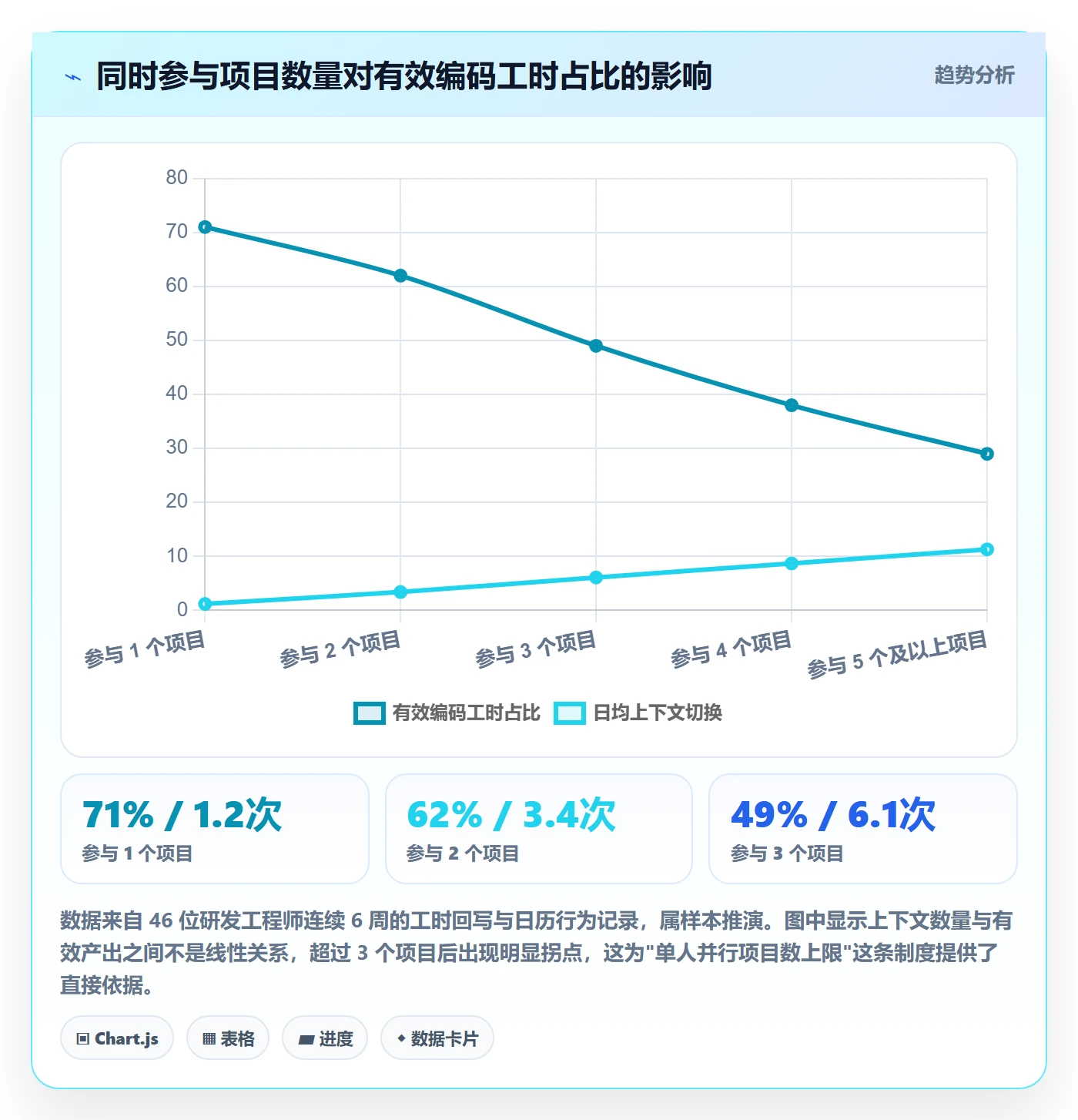 人力资源计划如何做好资源冲突?研发团队制度设计与操作步骤