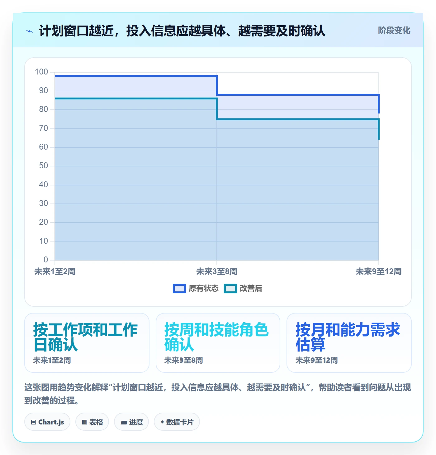 人员投入管理方法大全:跨部门团队人力资源计划数据分析落地清单
