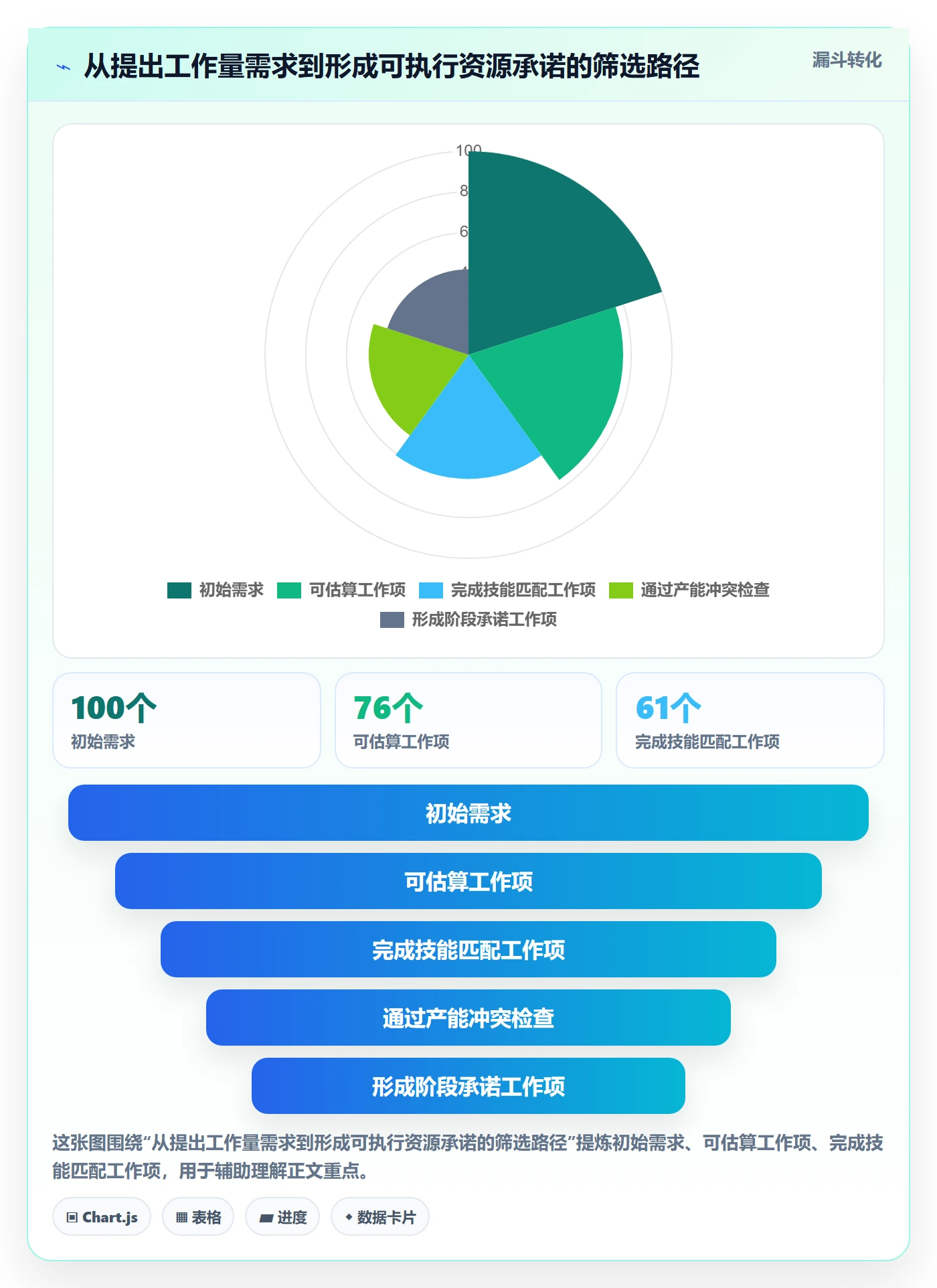 人力资源计划如何做好工作量?项目经理效率提升与操作步骤