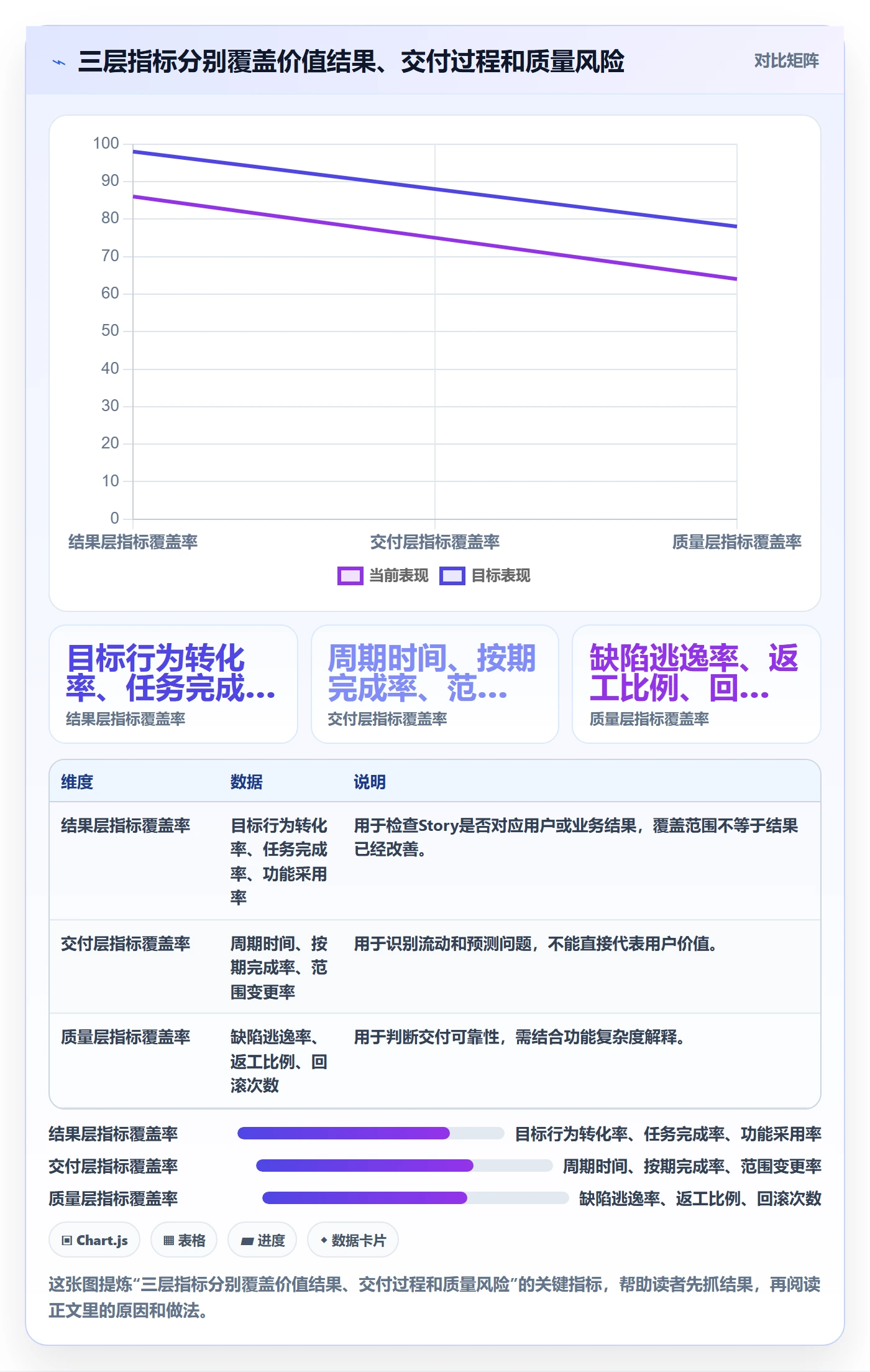 Story流程与规范：项目经理产品需求数据分析关键指标