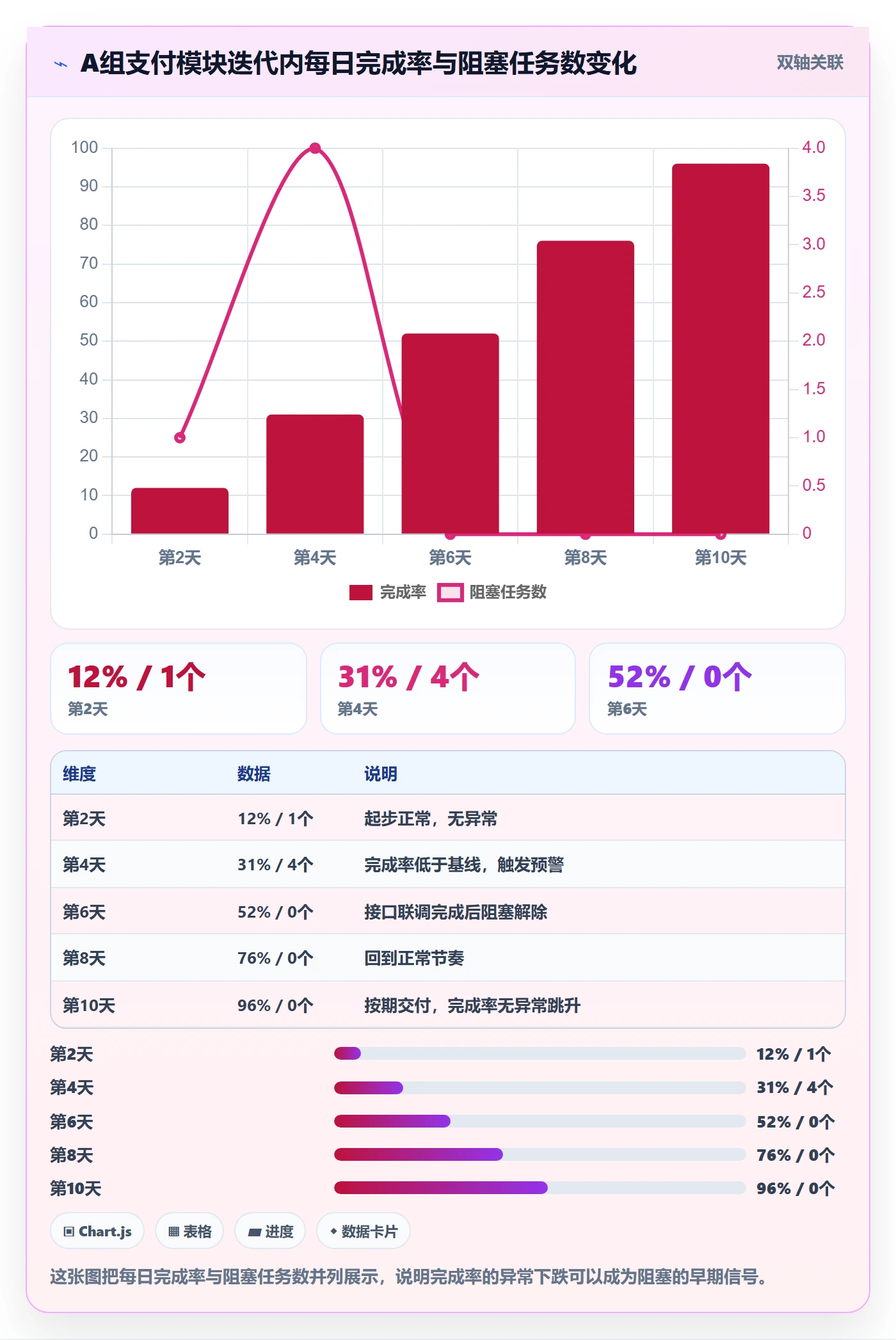 完成率流程与规范:项目成员进度管理实操方法关键指标