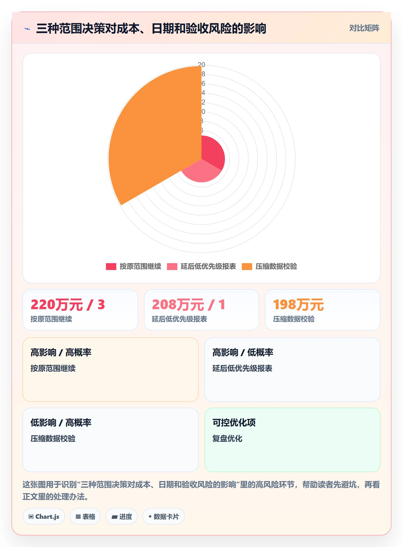 成本管理项目成本全流程：产品经理制度设计与一文讲清