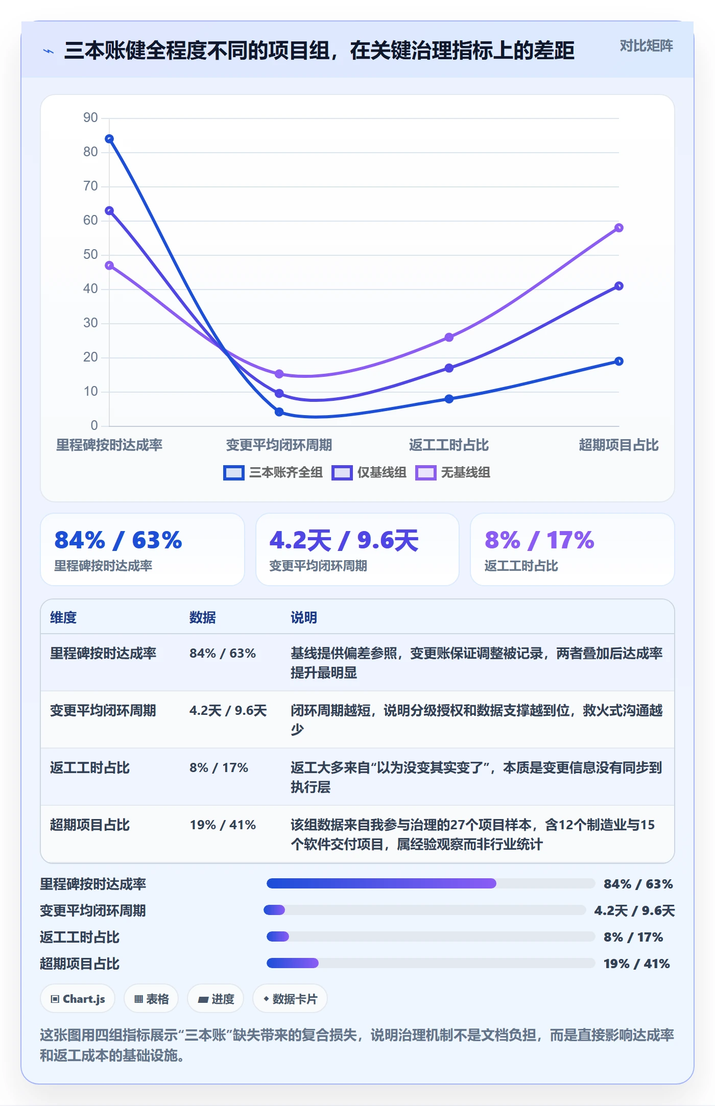 计划调整管理指南：PMO如何做好项目规划，数据分析全流程