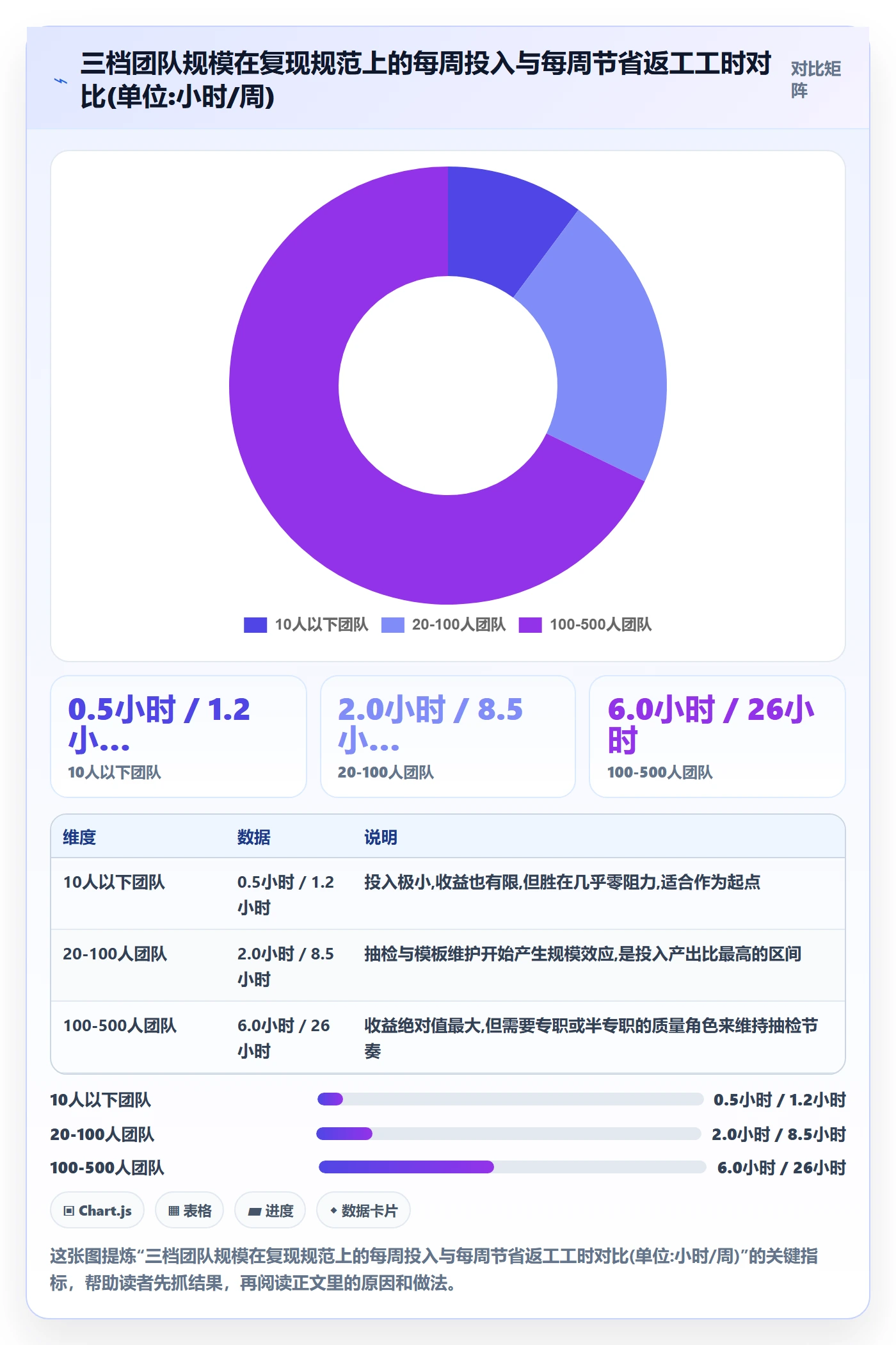 复现步骤流程与规范:产品经理Bug / 缺陷数据分析关键指标