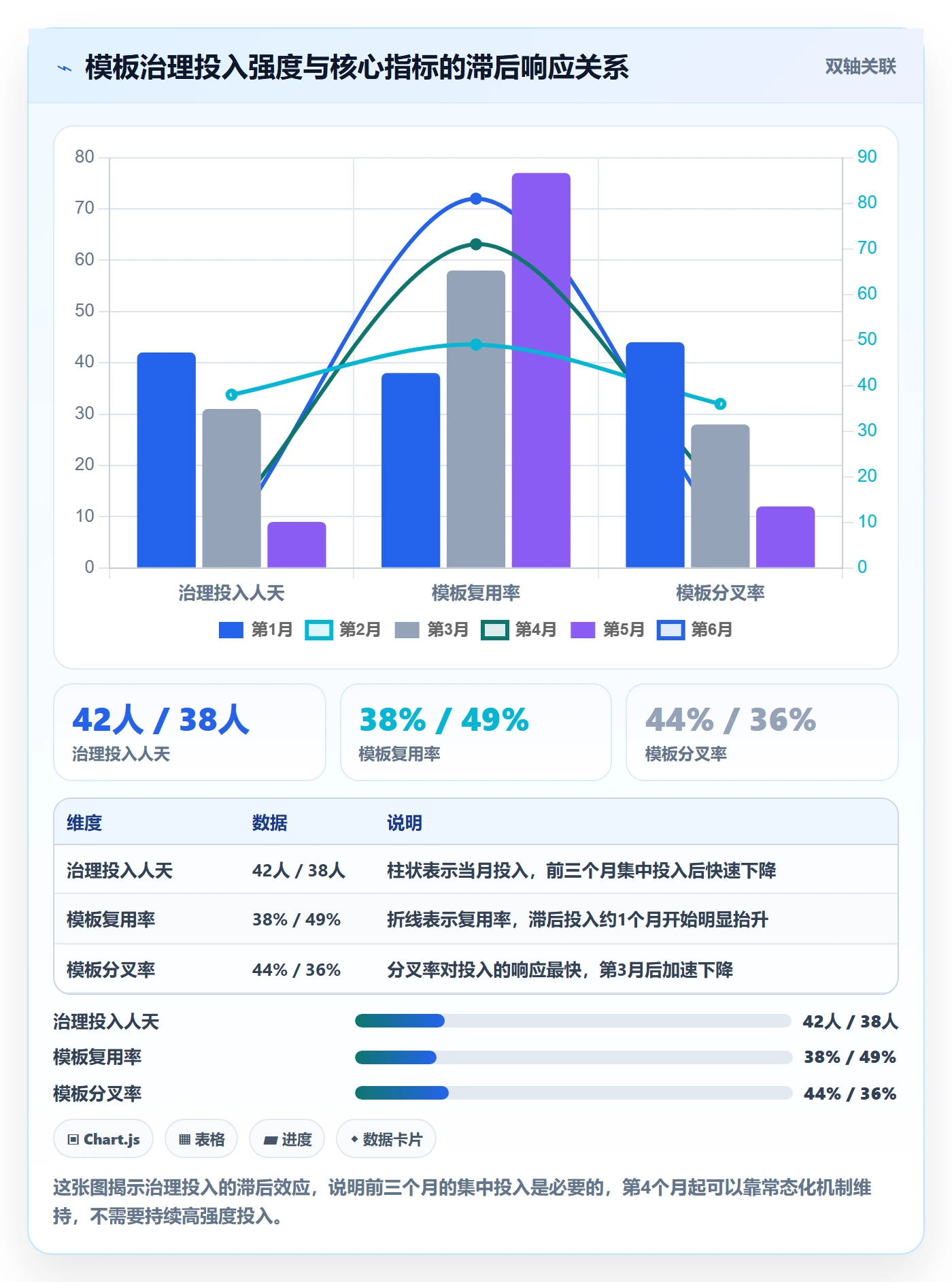 模板权限流程与规范:跨部门团队项目模板入门指南关键指标