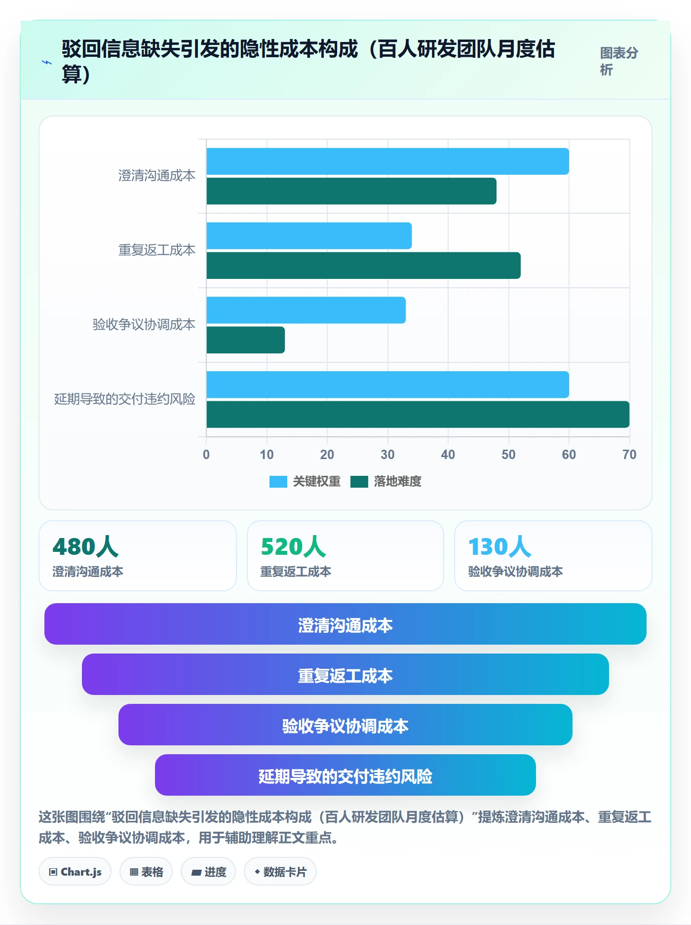 驳回管理指南:管理层如何做好任务验收,制度设计全流程