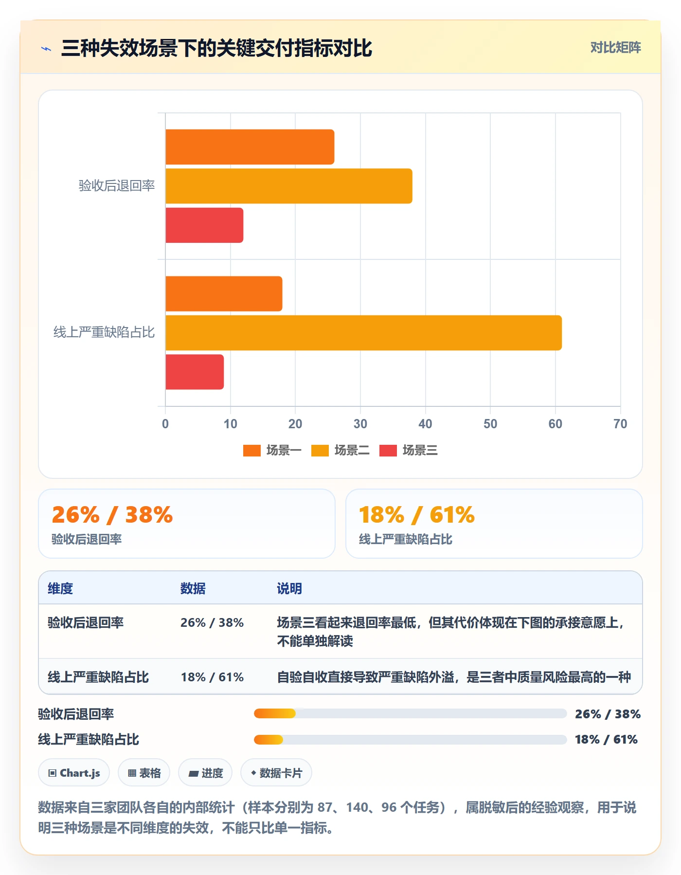 验收最佳实践:实施团队任务验收制度设计,常见问题