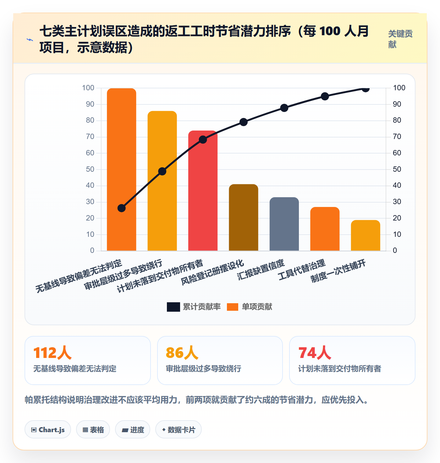 主计划管理指南：项目负责人如何做好项目规划，制度设计全流程