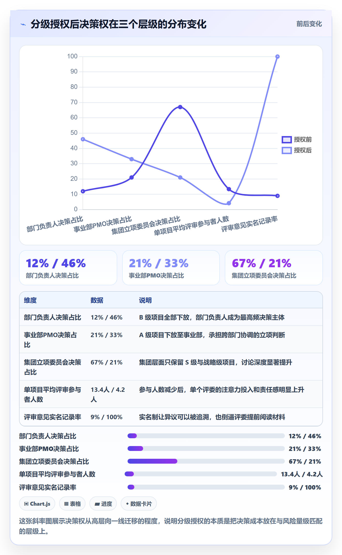 项目价值落地方案:PMO开展项目立项的落地方案案例解析