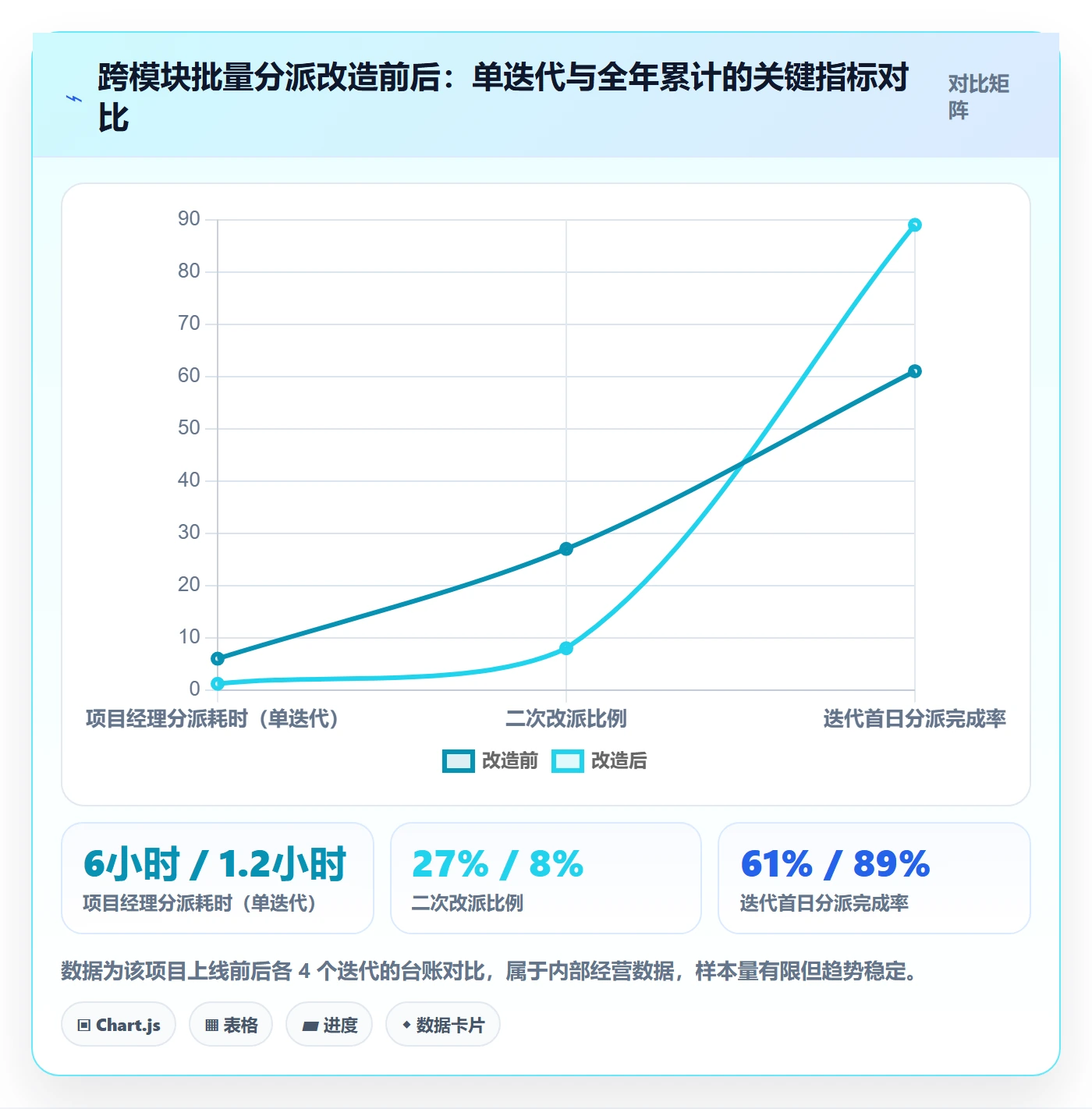 批量分配落地方案:项目负责人开展任务分派的最佳实践案例解析