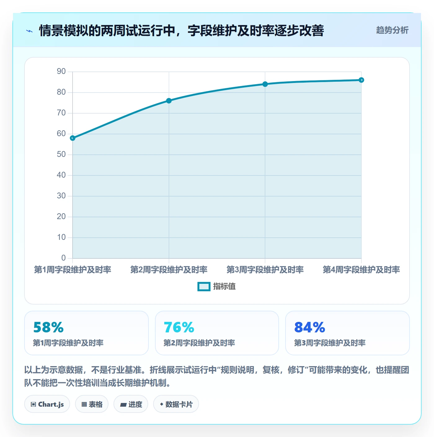 列表视图如何做好分组?项目成员落地方案与操作步骤