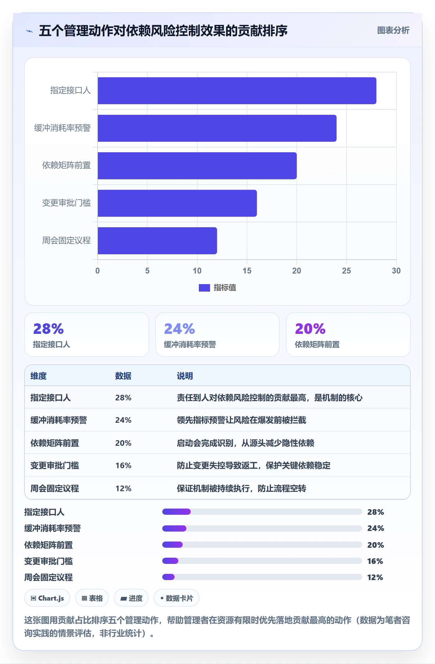 FF实操方法:企业管理者提升任务依赖效率的风险控制方法与模板