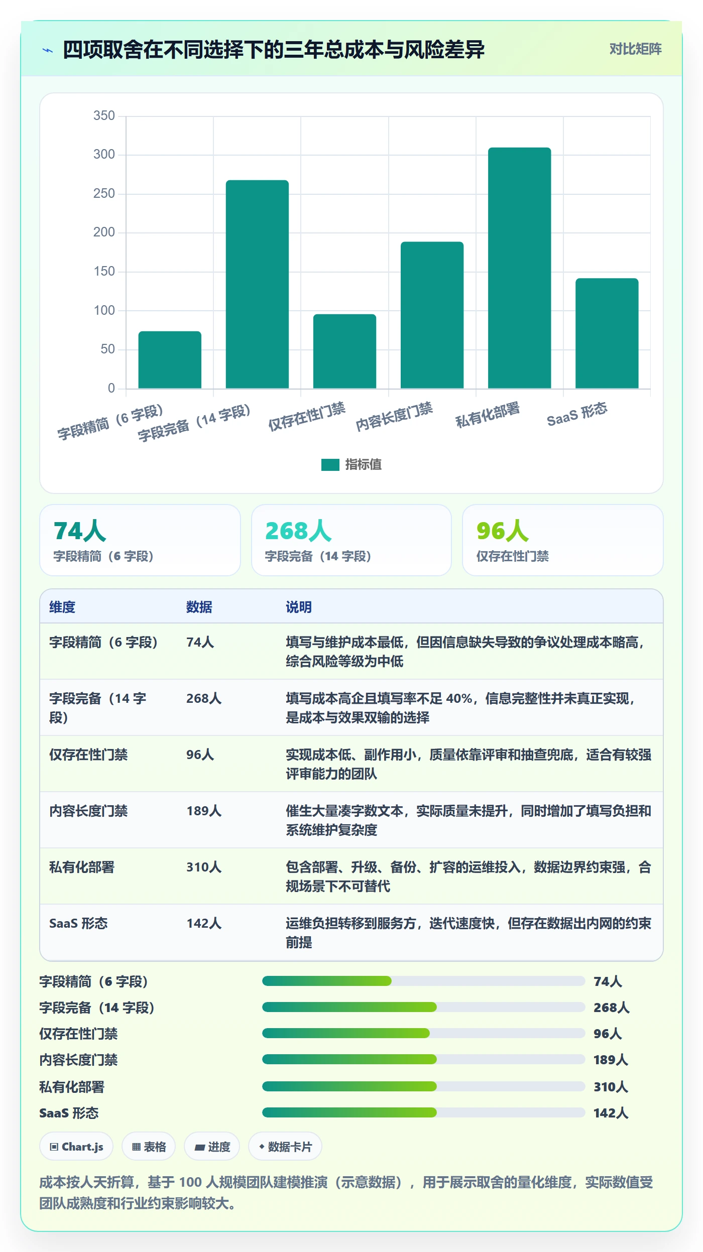 验收记录落地方案：产品经理开展任务验收的入门指南案例解析