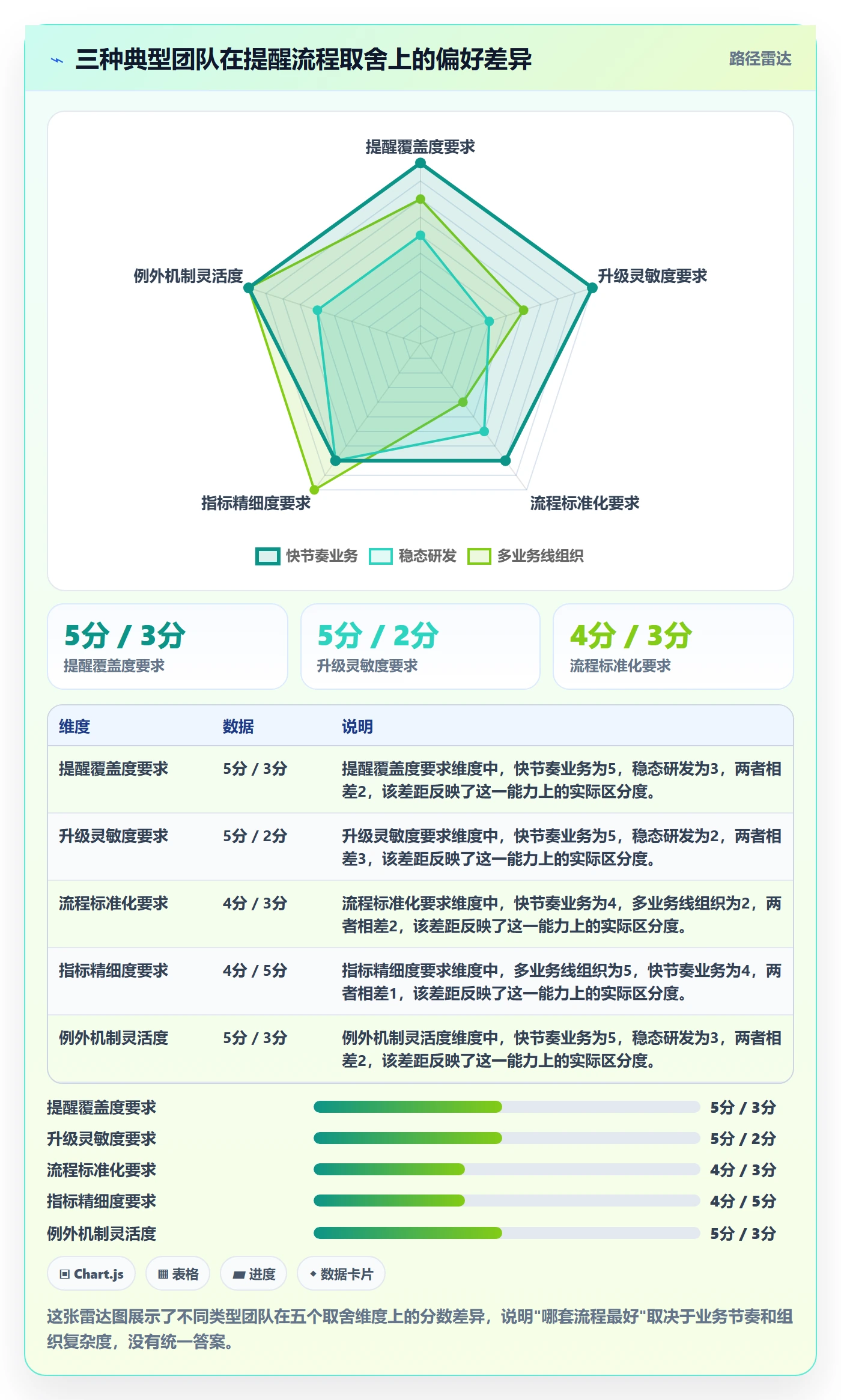 超期提醒流程与规范:项目负责人任务提醒流程优化关键指标