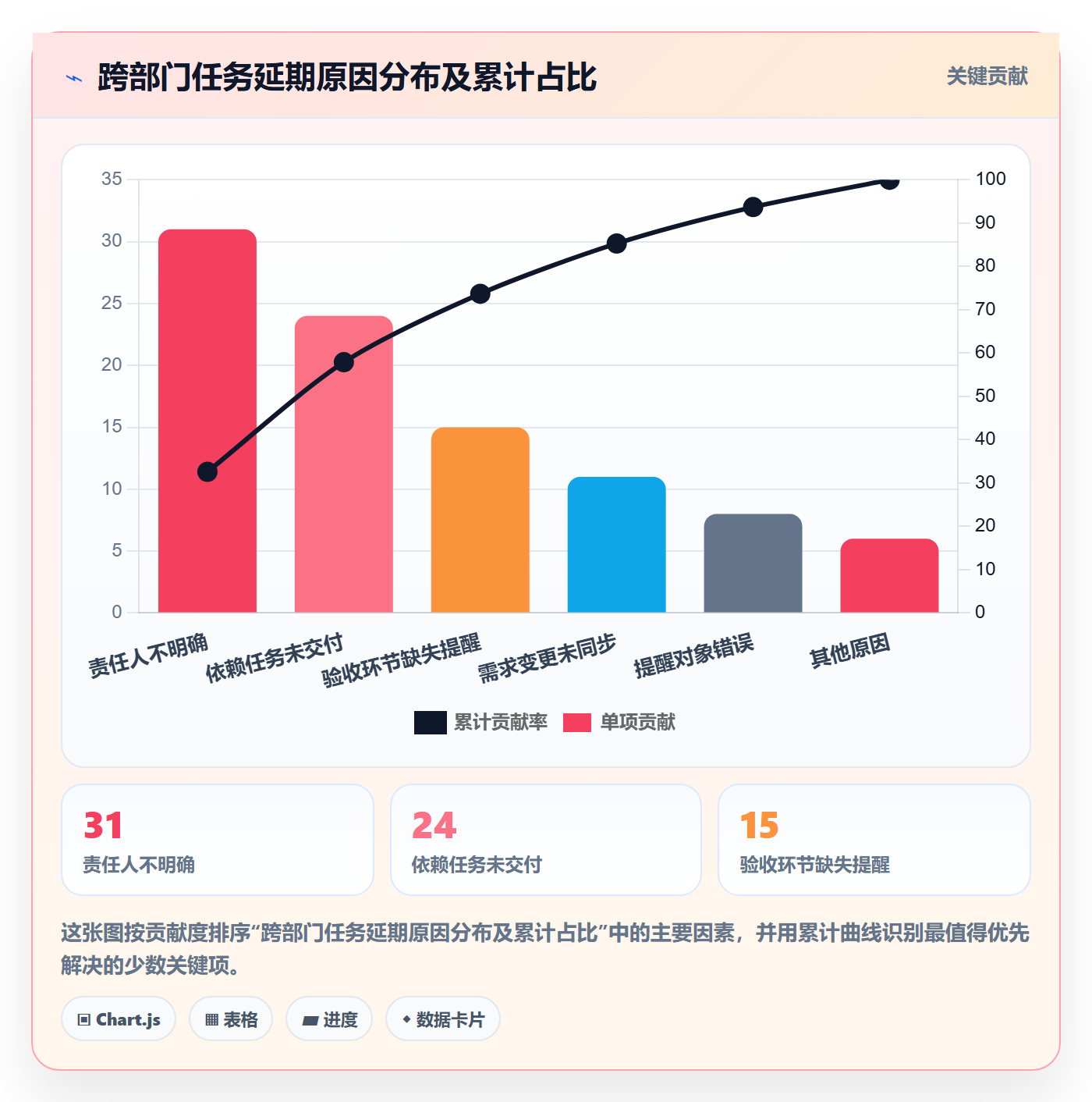 任务提醒到期提醒全流程:跨部门团队落地方案与一文讲清