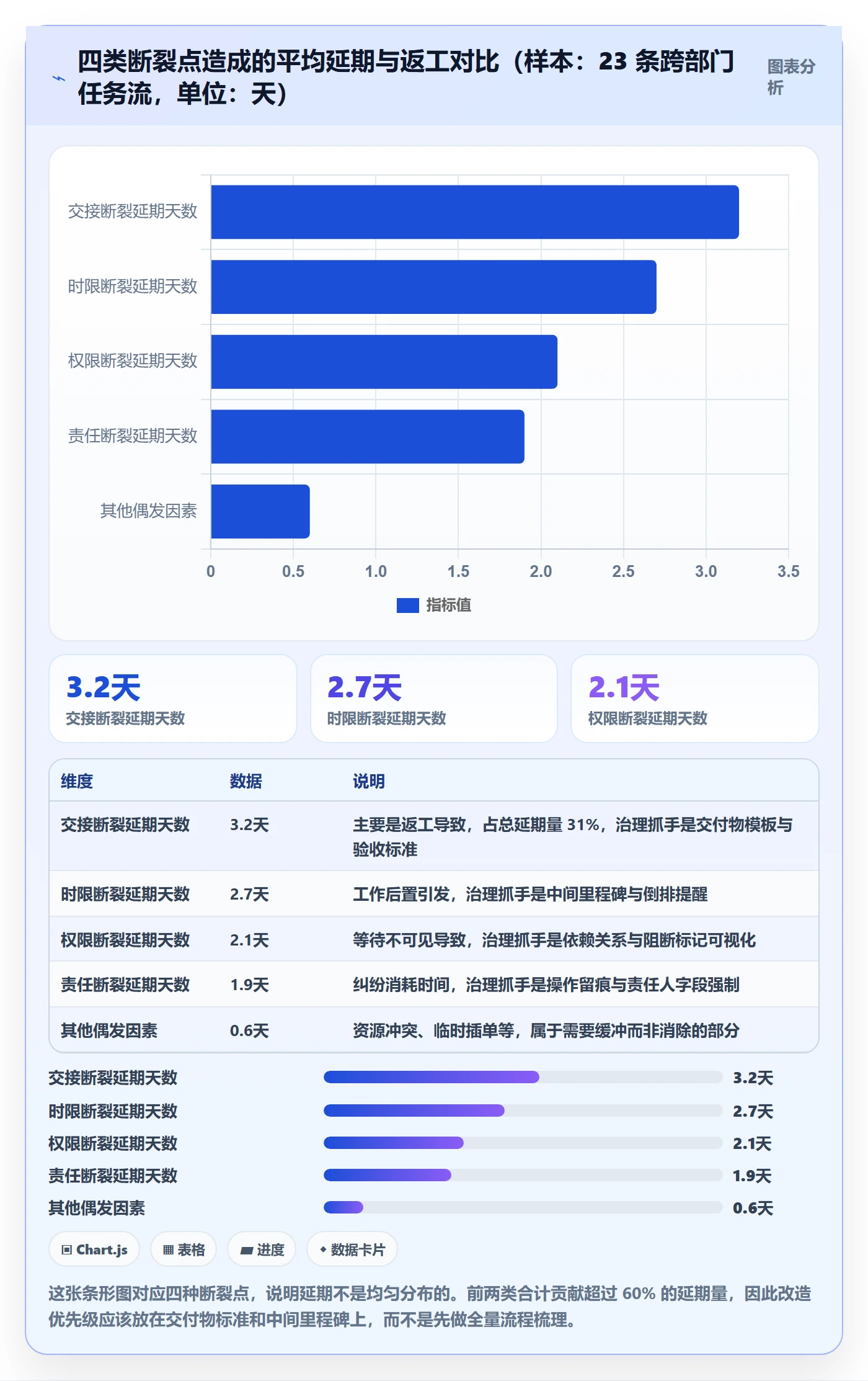 任务管理如何做好协作人?跨部门团队落地方案与操作步骤