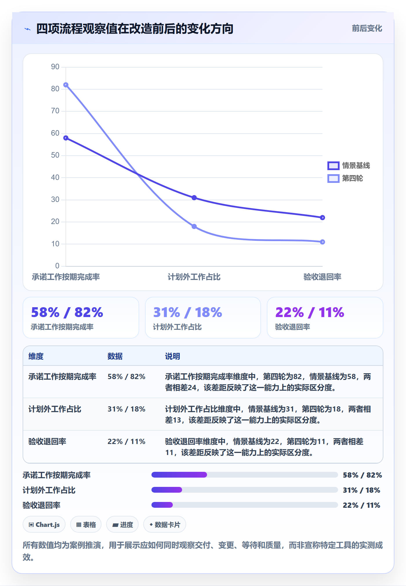 迭代怎么做?企业管理者效率提升:迭代管理从0到1