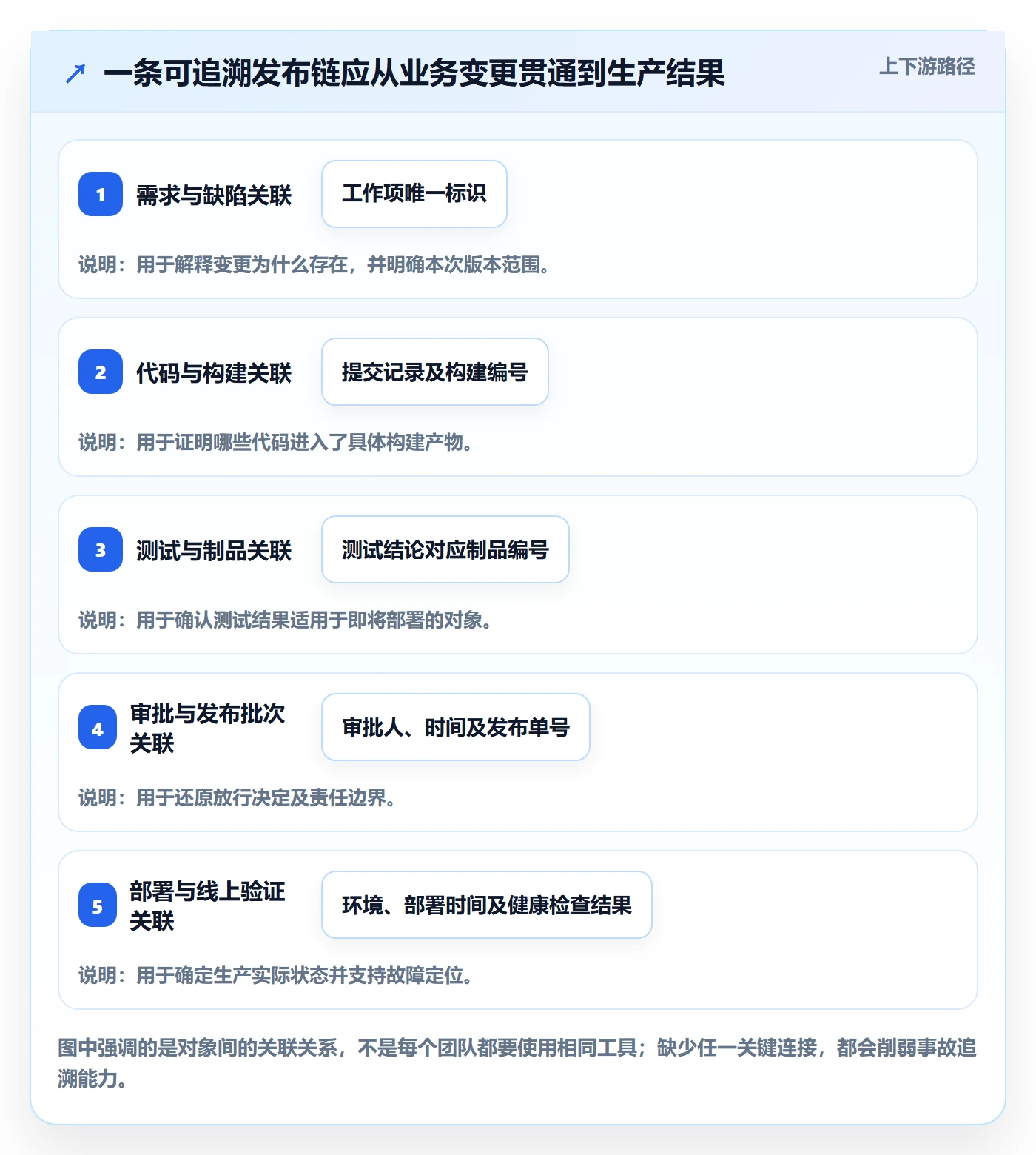 版本管理发布记录全流程:项目负责人协同管理与一文讲清