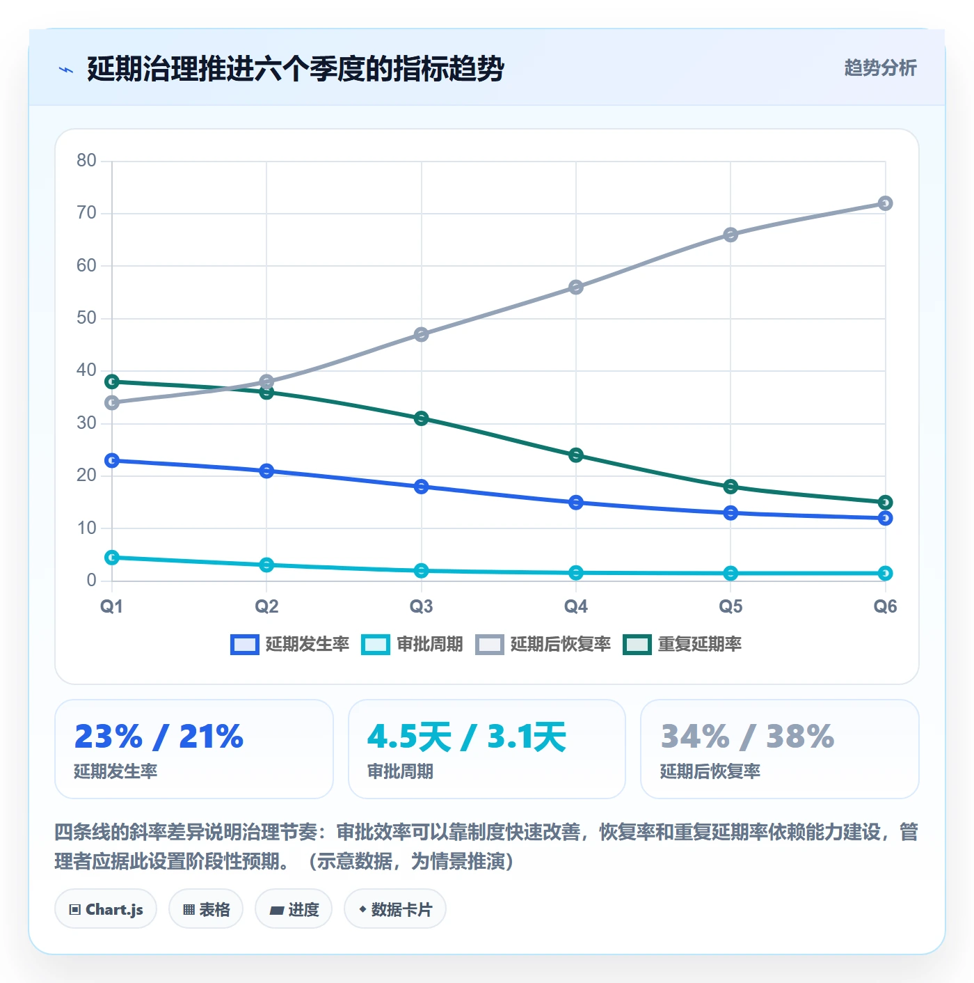 延期流程与规范:企业管理者任务执行风险控制关键指标