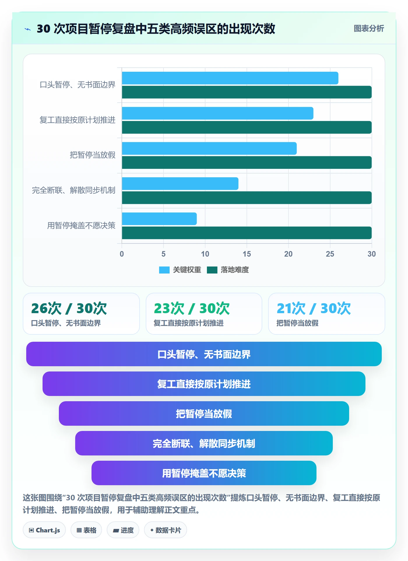 暂停管理指南：项目负责人如何做好任务执行，落地方案全流程