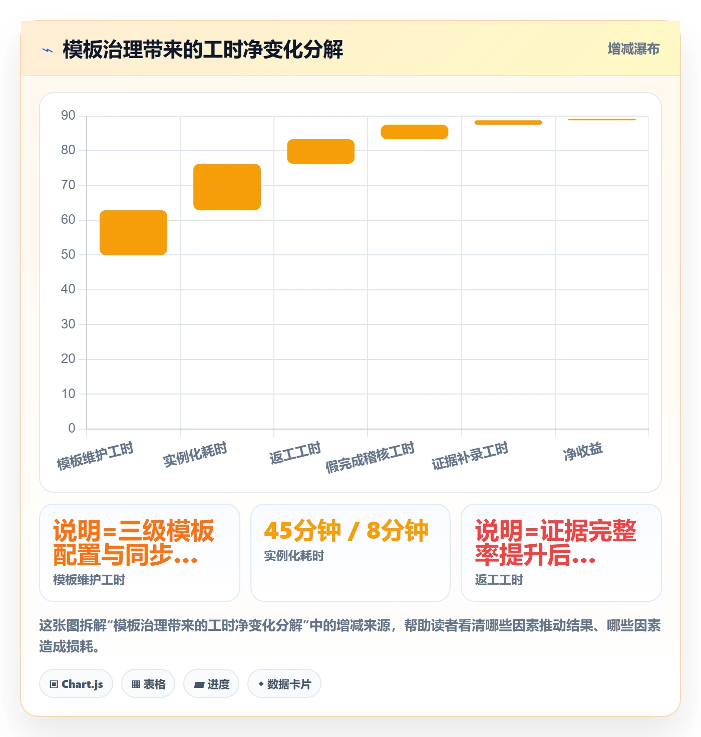 项目模板如何做好模板任务?项目负责人风险控制与操作步骤
