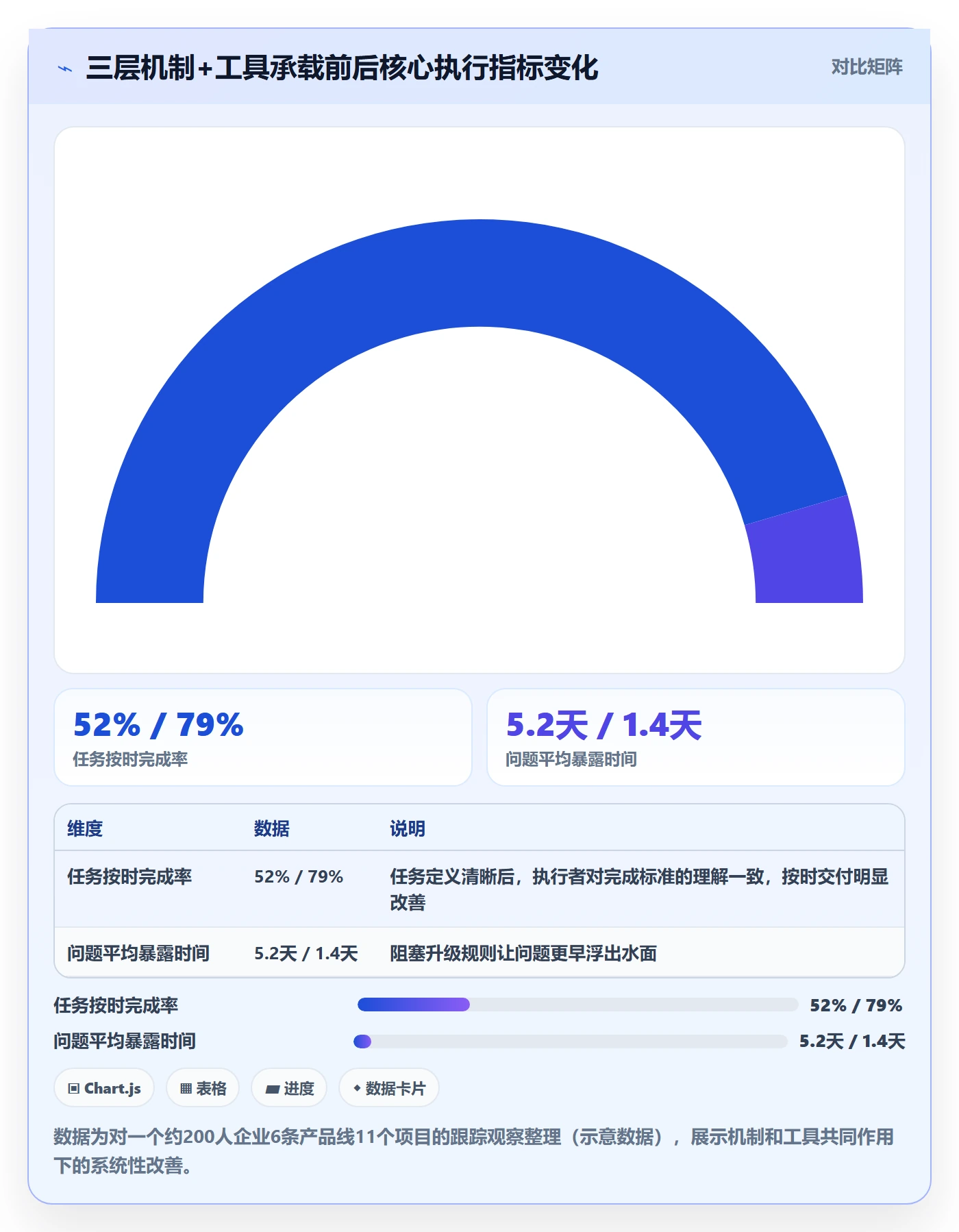 完成实操方法:项目负责人提升任务执行效率的效率提升方法与模板