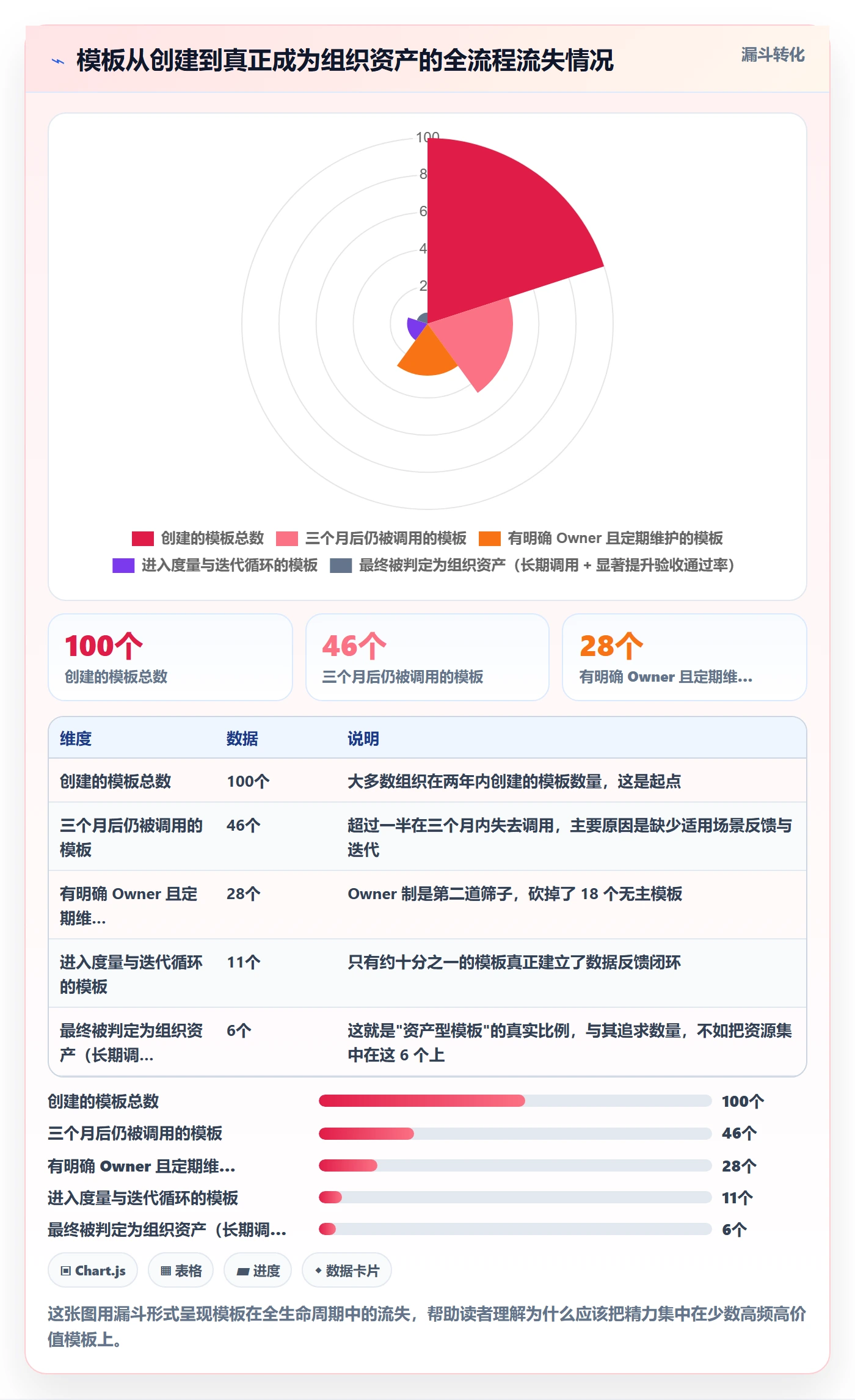 模板任务管理指南:企业管理者如何做好项目模板,实操方法全流程