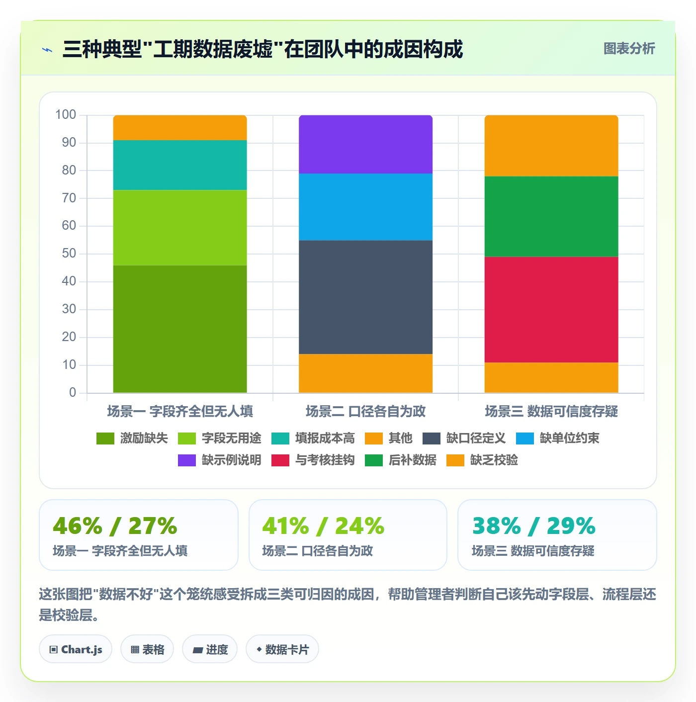 任务属性如何做好实际工期?项目经理流程优化与操作步骤