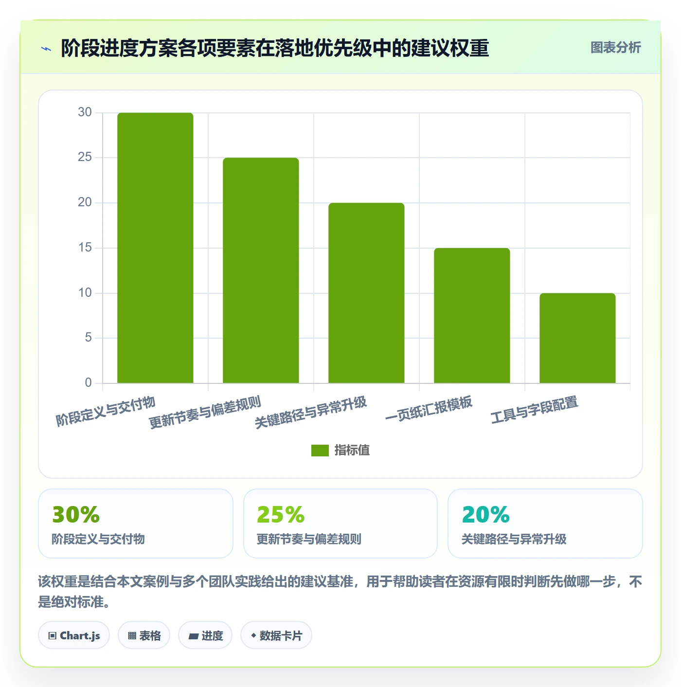 阶段进度落地方案：管理层开展进度管理的实操方法案例解析