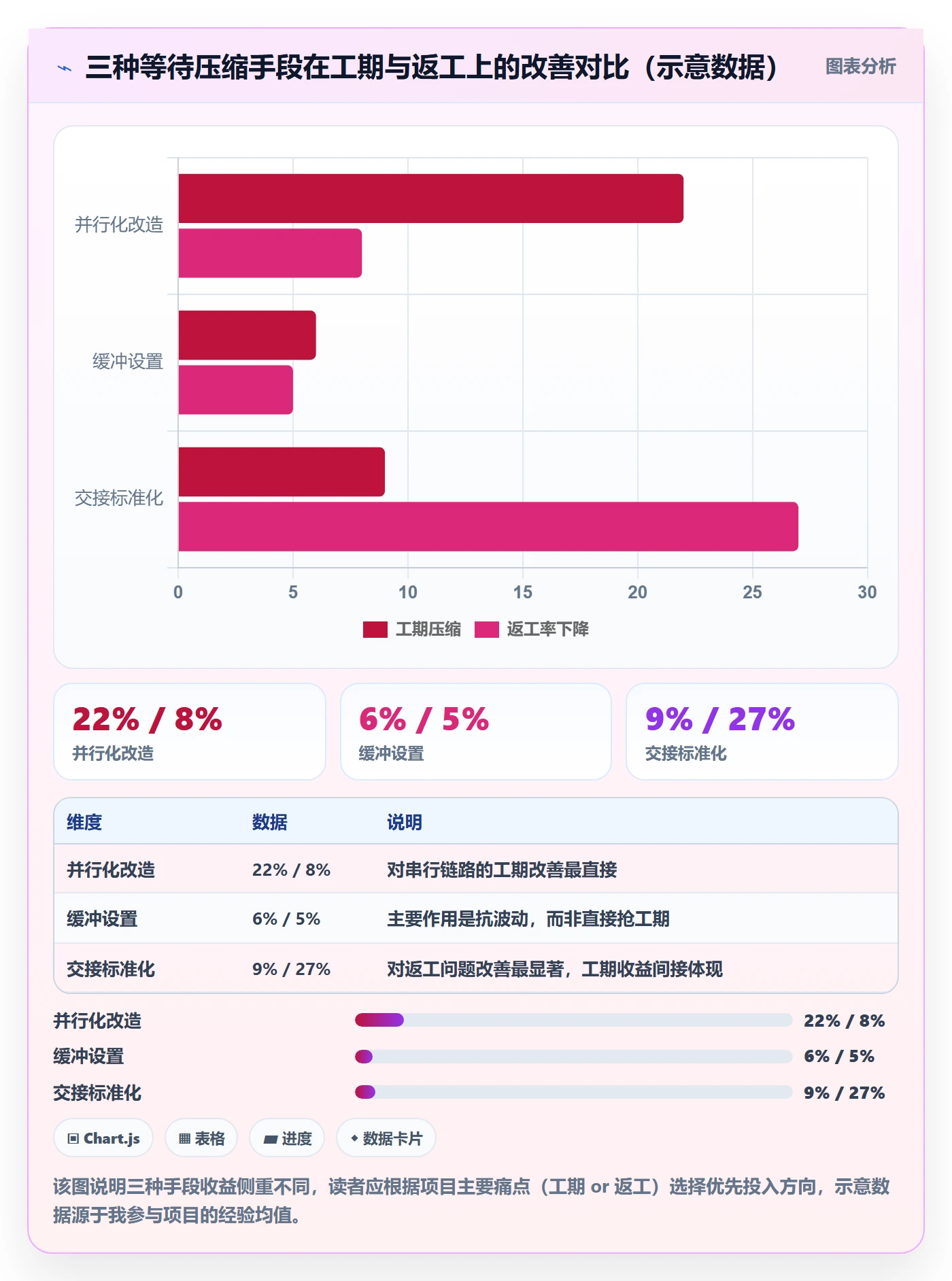 SS实操方法:项目负责人提升任务依赖效率的实操方法方法与模板