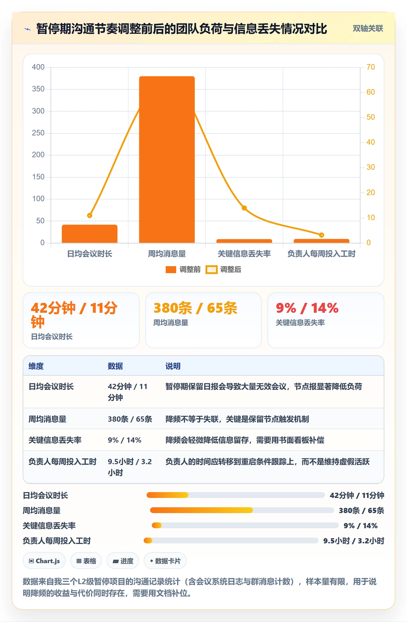 暂停管理指南:项目负责人如何做好任务执行,效率提升全流程