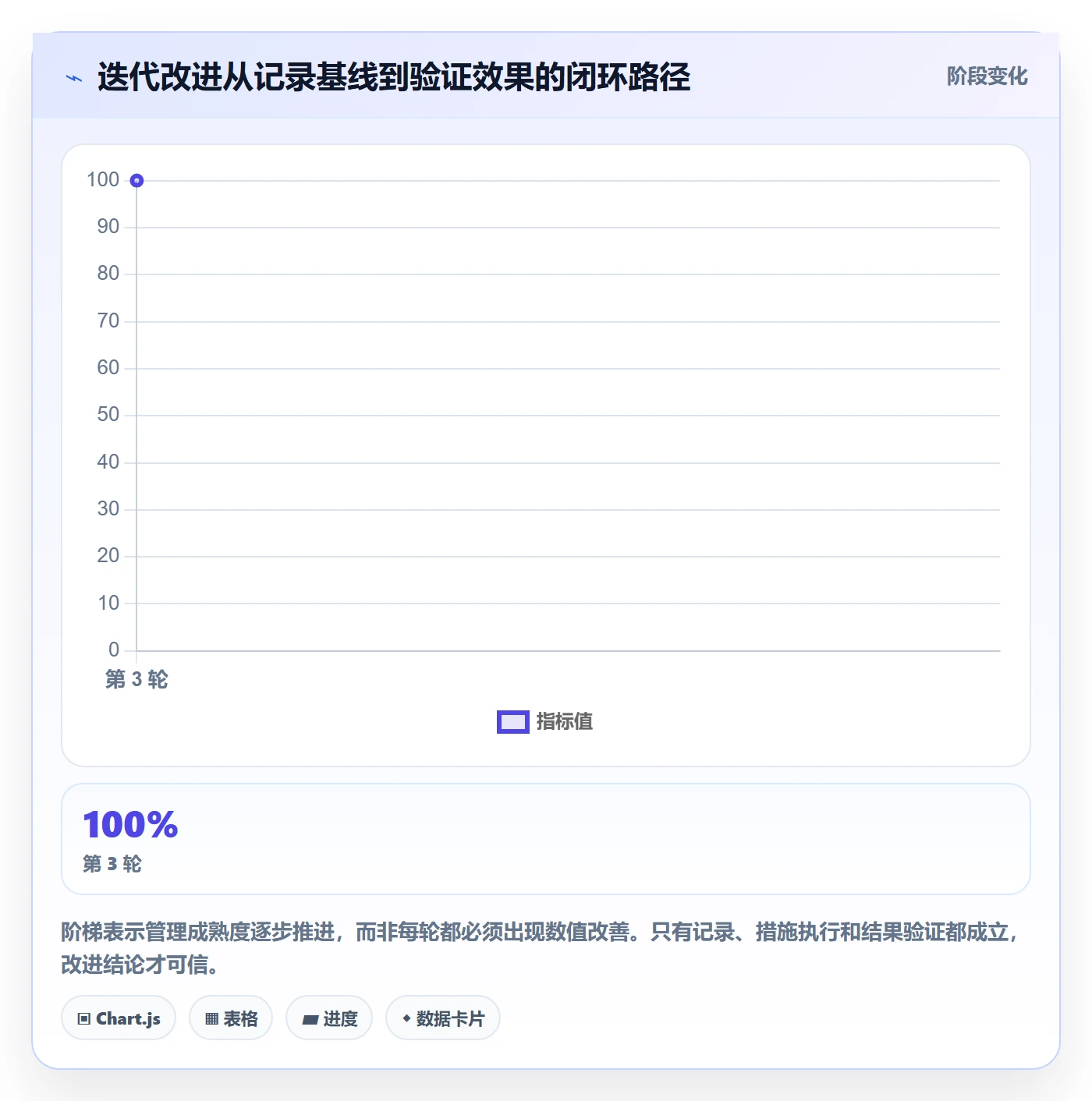 迭代管理迭代任务教程:项目经理数据分析,避坑指南
