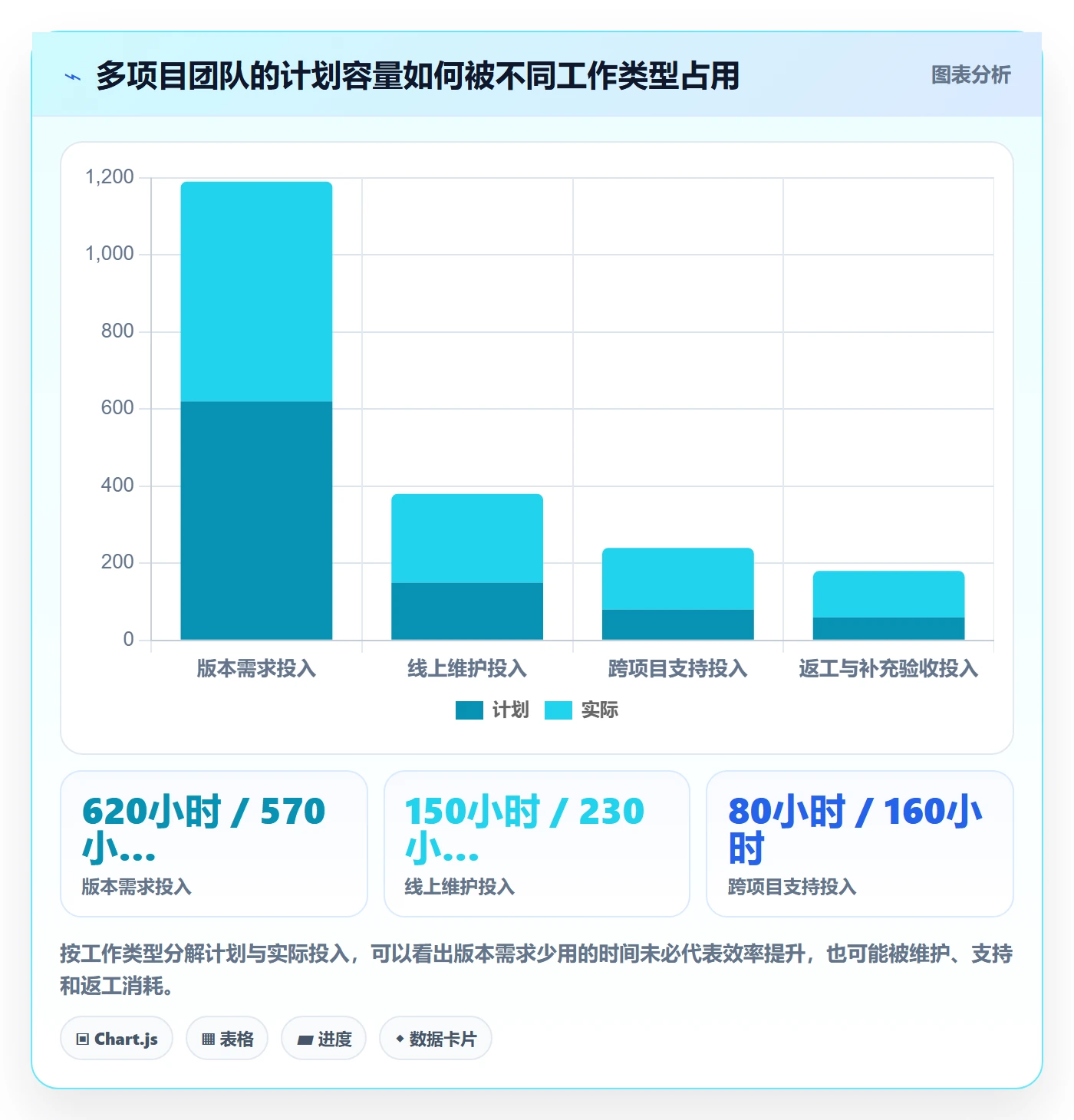 项目工时落地方案：产品经理开展工时表的制度设计案例解析