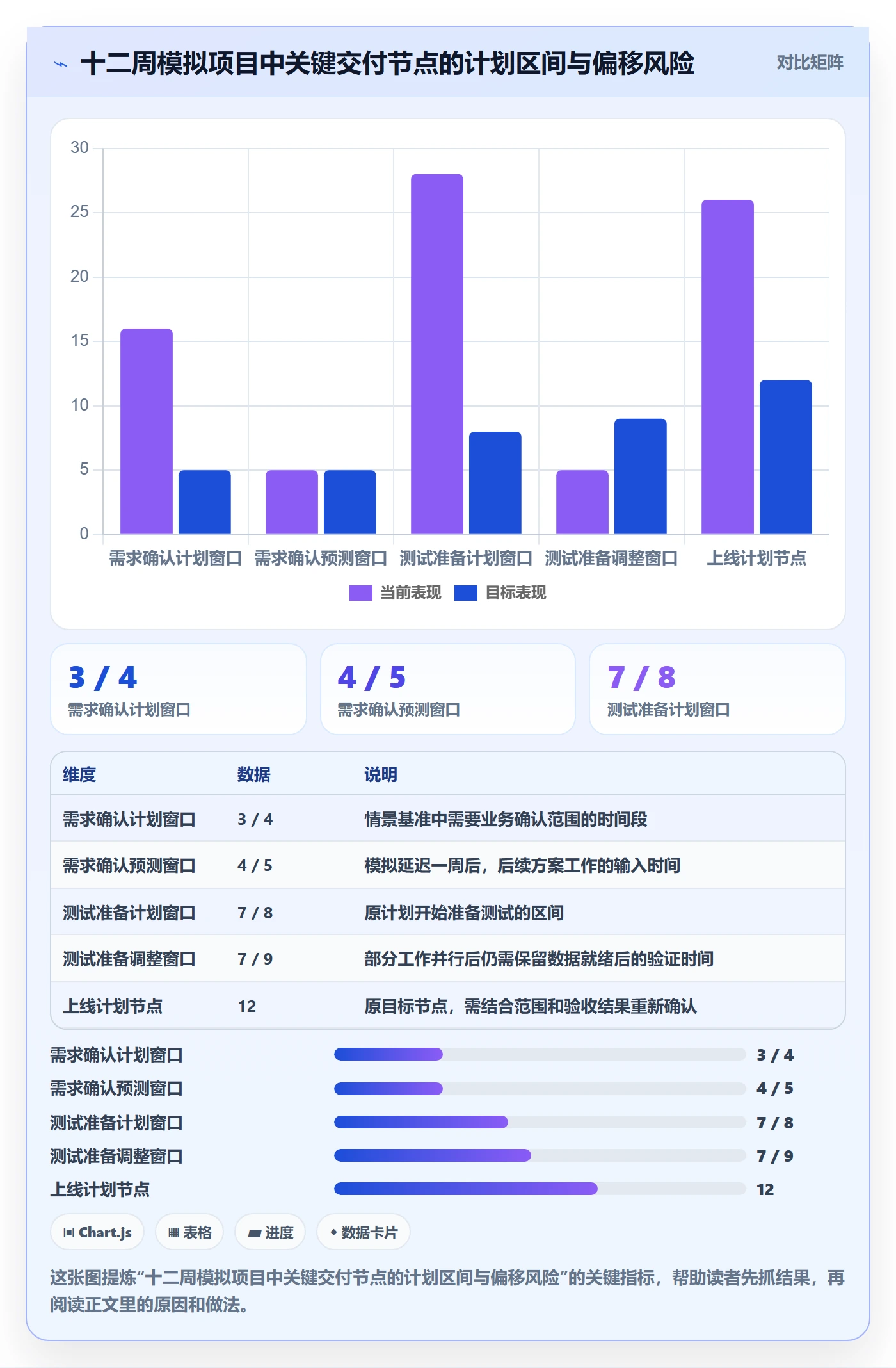 甘特图甘特图全流程:管理层实操方法与一文讲清