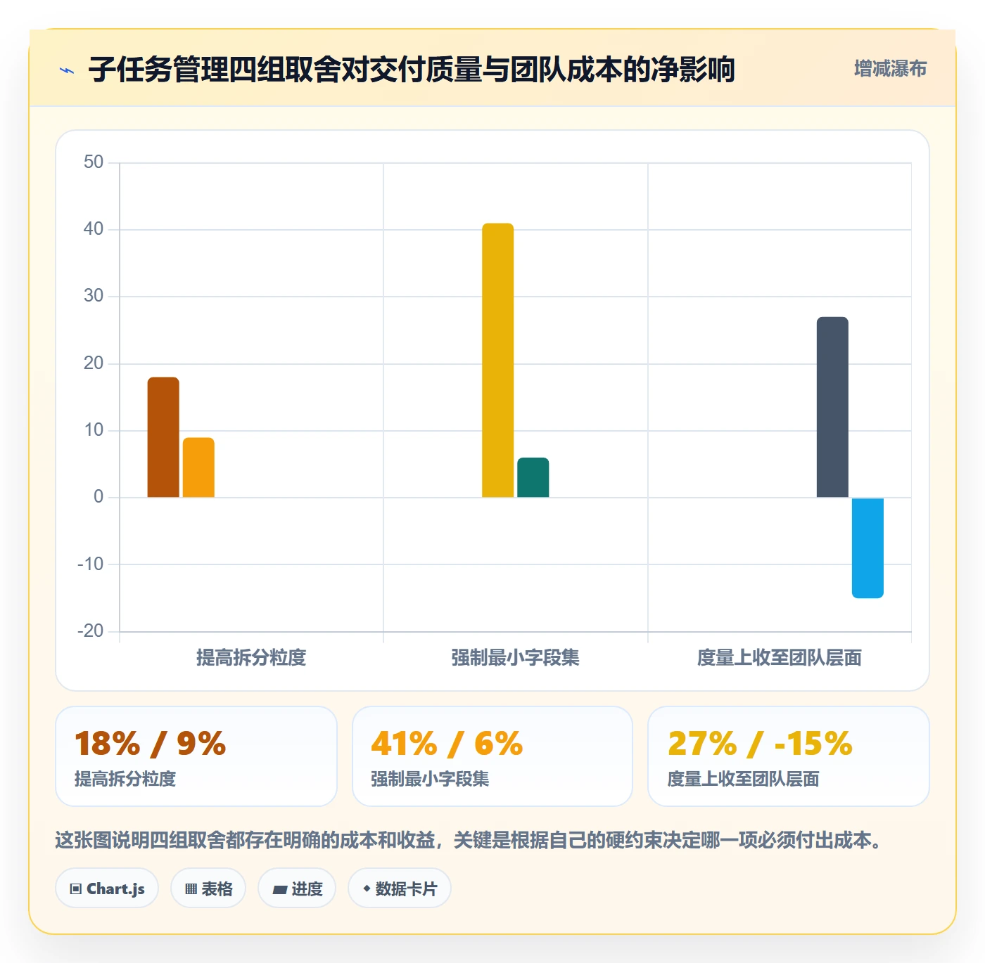 子任务管理方法大全:研发团队任务管理风险控制落地清单