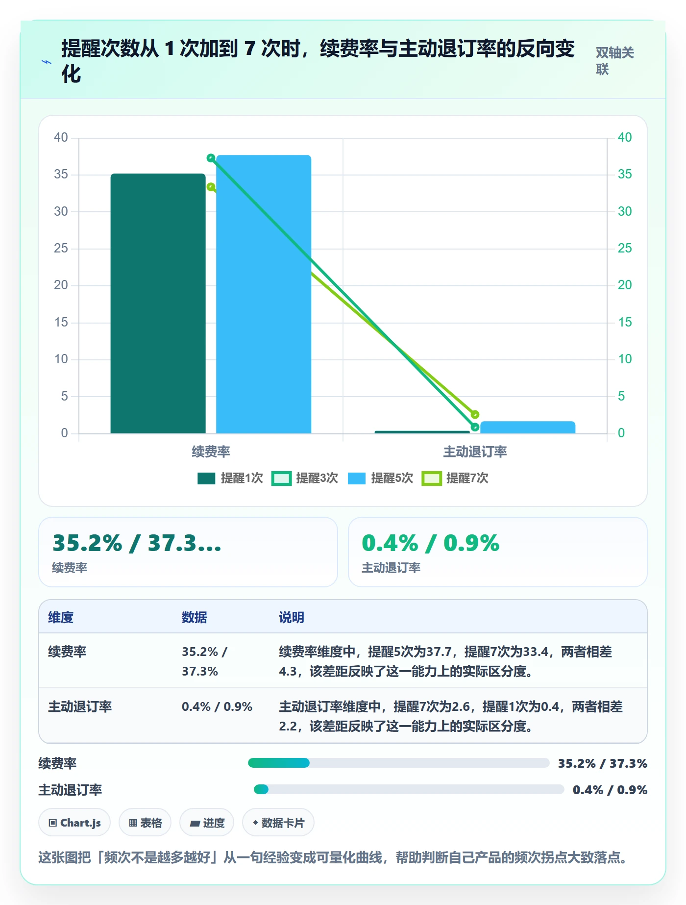 到期提醒怎么做?产品经理实操方法:任务提醒从0到1