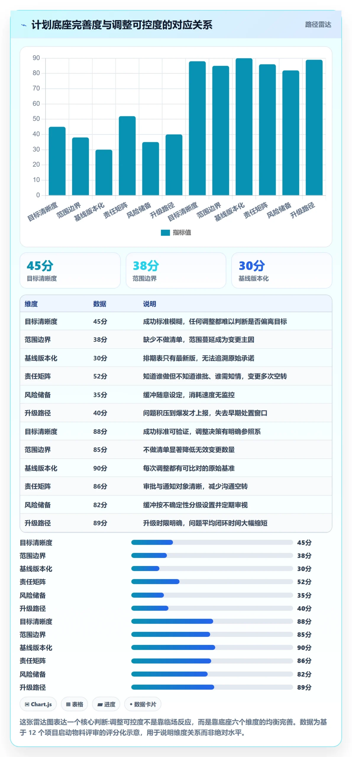 计划调整怎么做？项目负责人落地方案：项目规划从0到1