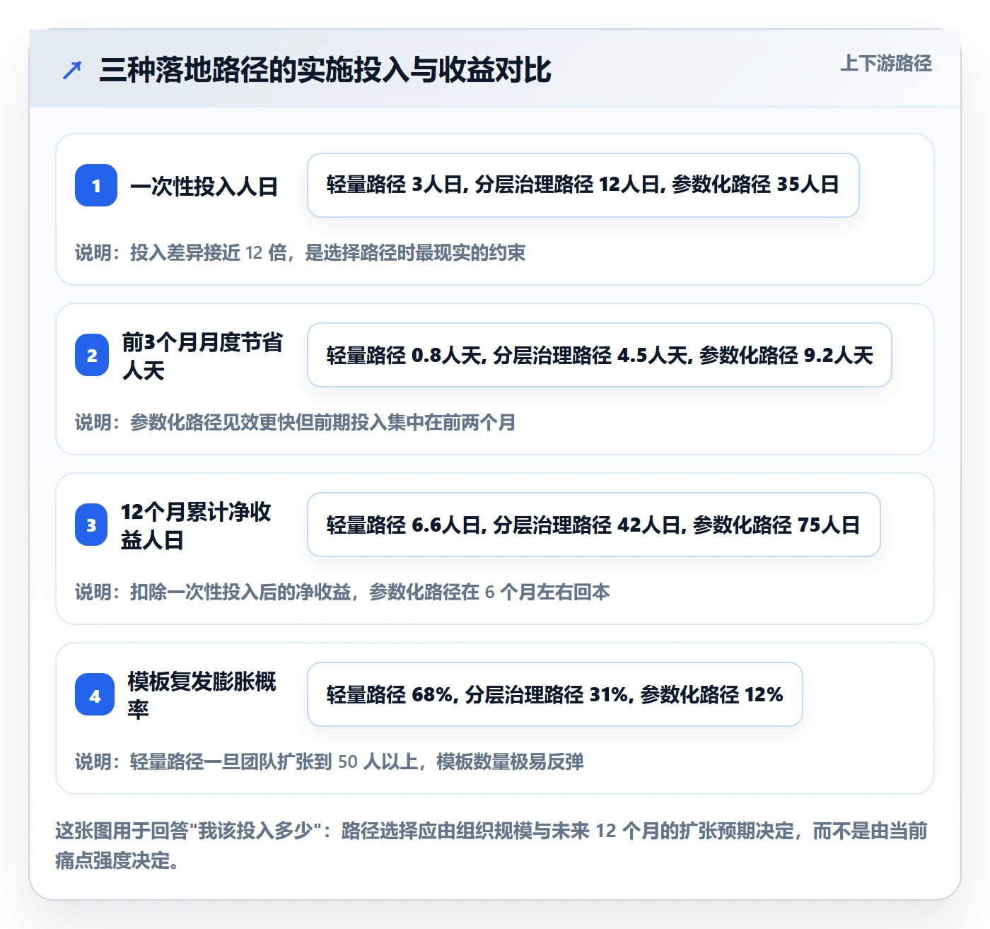 模板复用实操方法:项目负责人提升项目模板效率的效率提升方法与模板