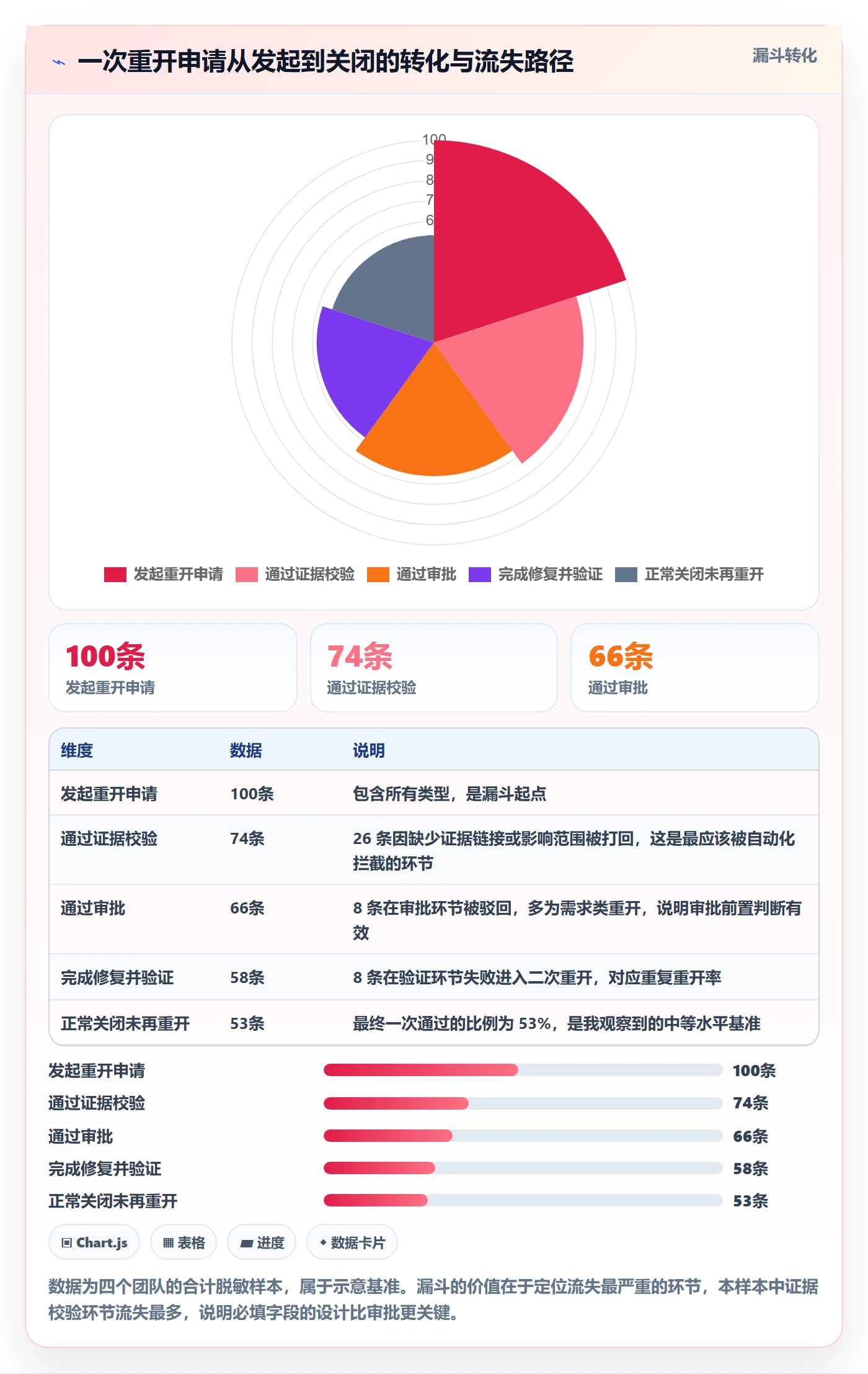 任务执行如何做好重开？研发团队落地方案与操作步骤