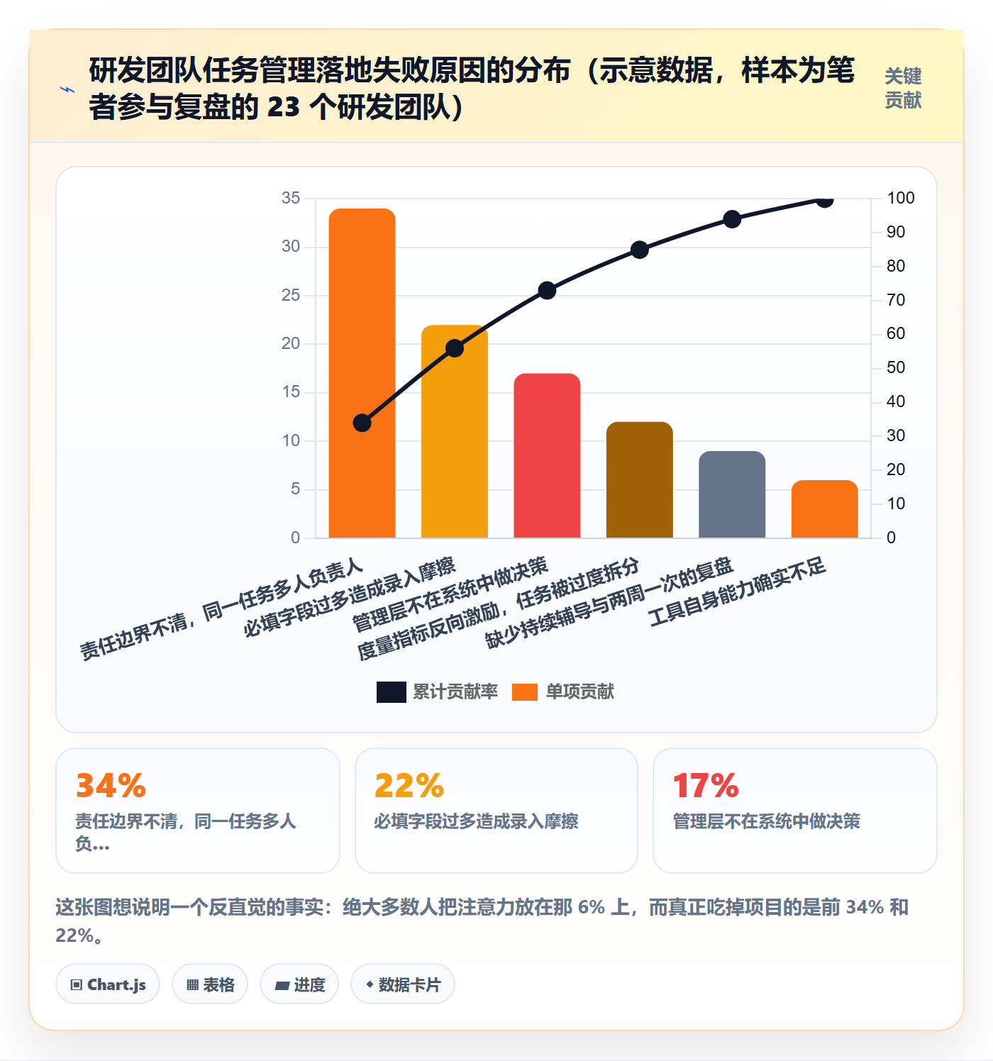 任务管理负责人教程：研发团队落地方案，避坑指南