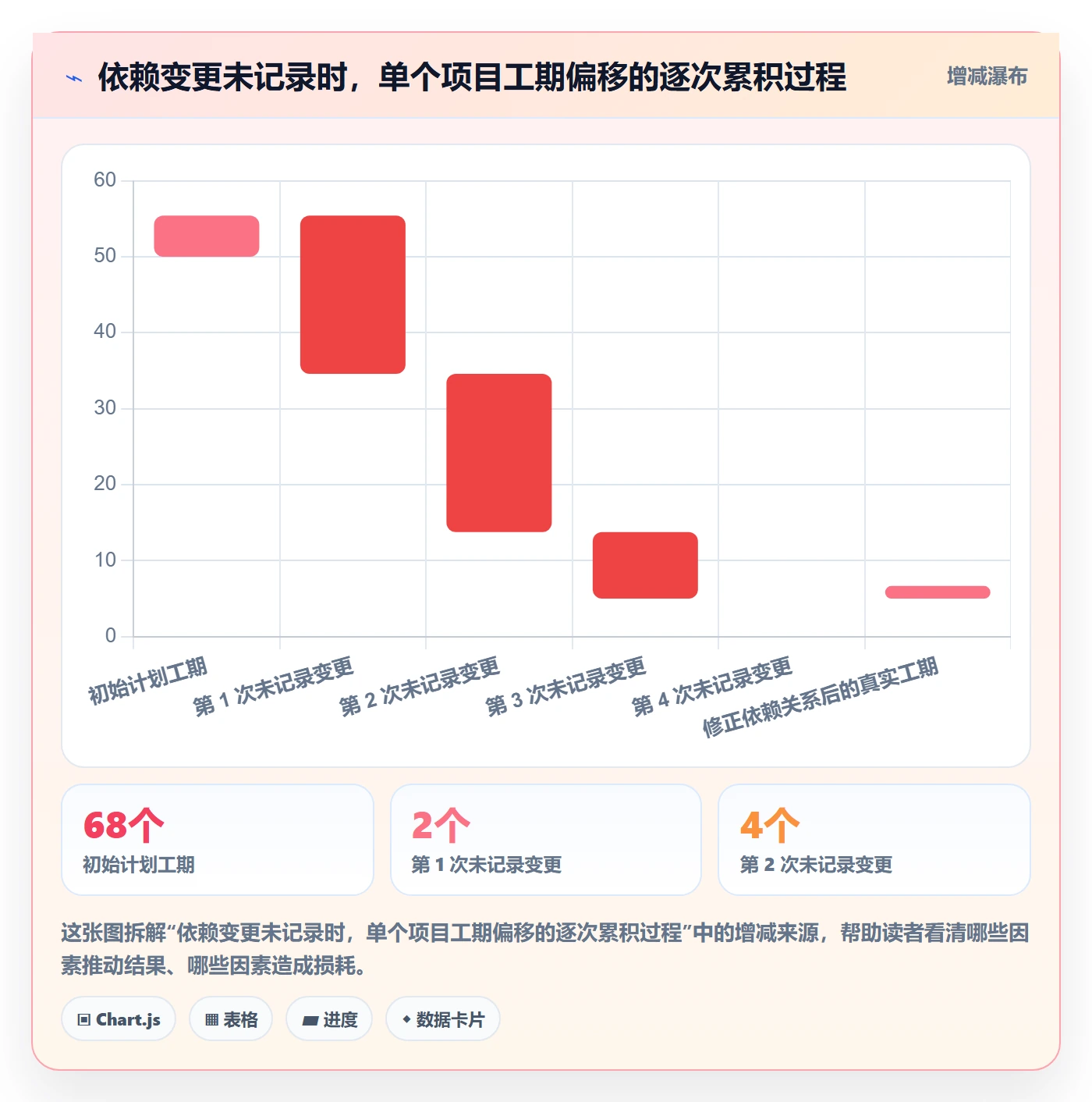 任务依赖如何做好依赖关系?项目成员落地方案与操作步骤