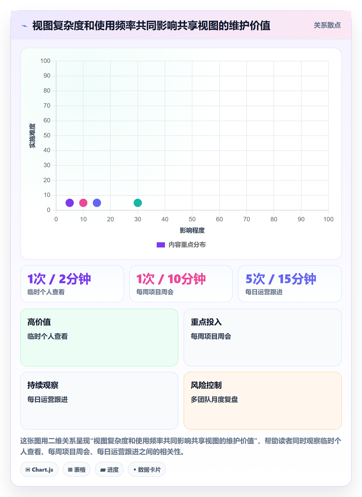 排序最佳实践:项目经理列表视图协同管理,常见问题