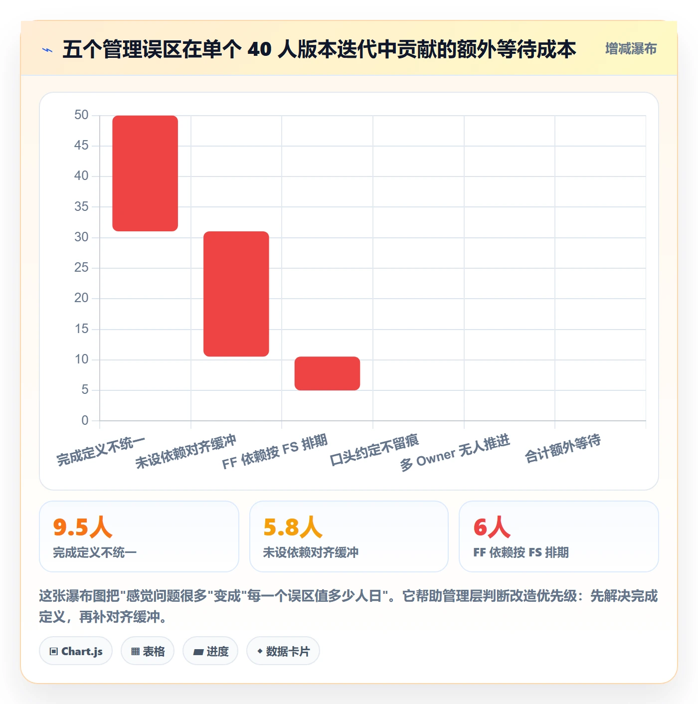 FF管理方法大全:管理层任务依赖最佳实践落地清单