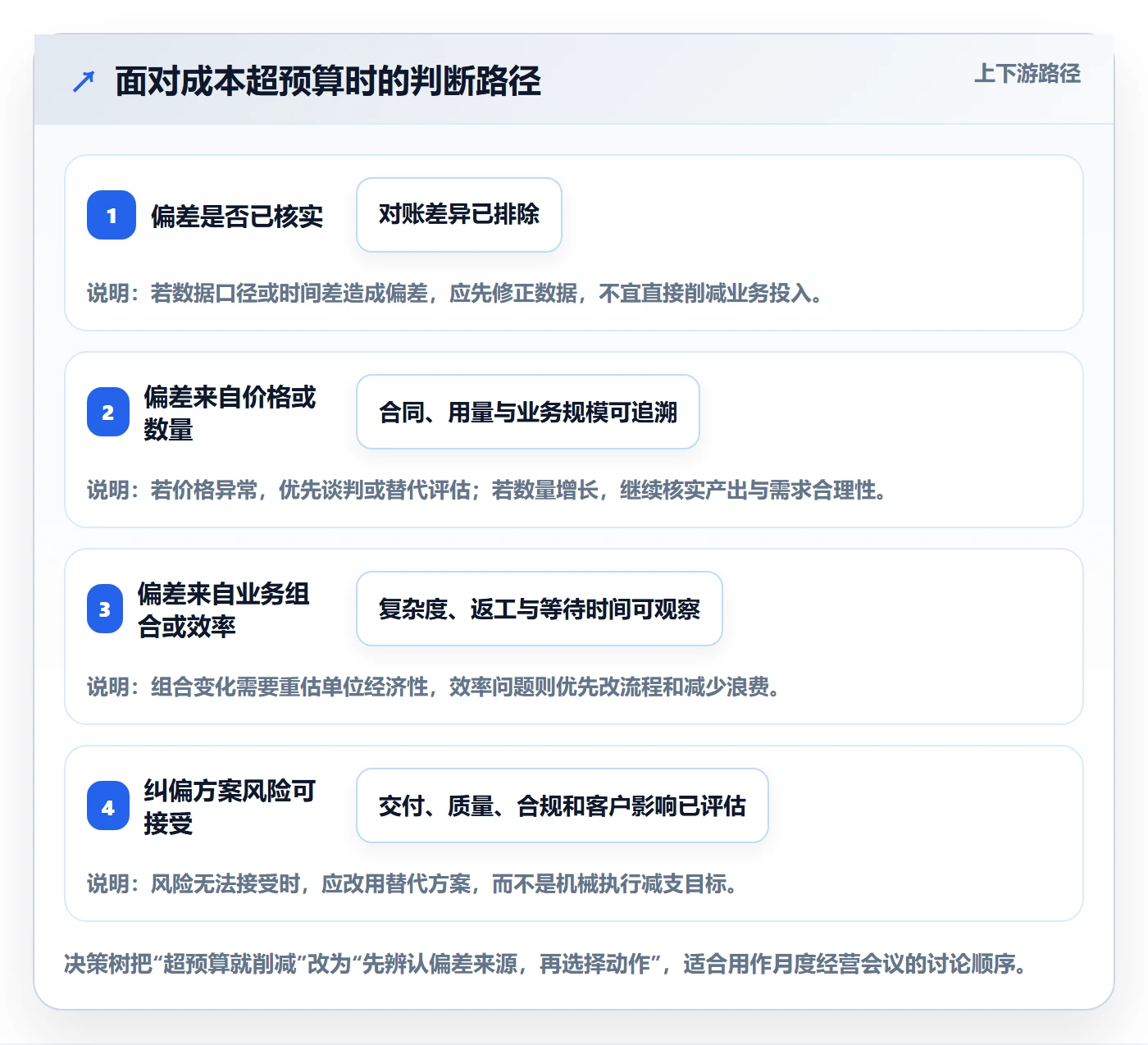 成本管理如何做好成本？跨部门团队入门指南与操作步骤