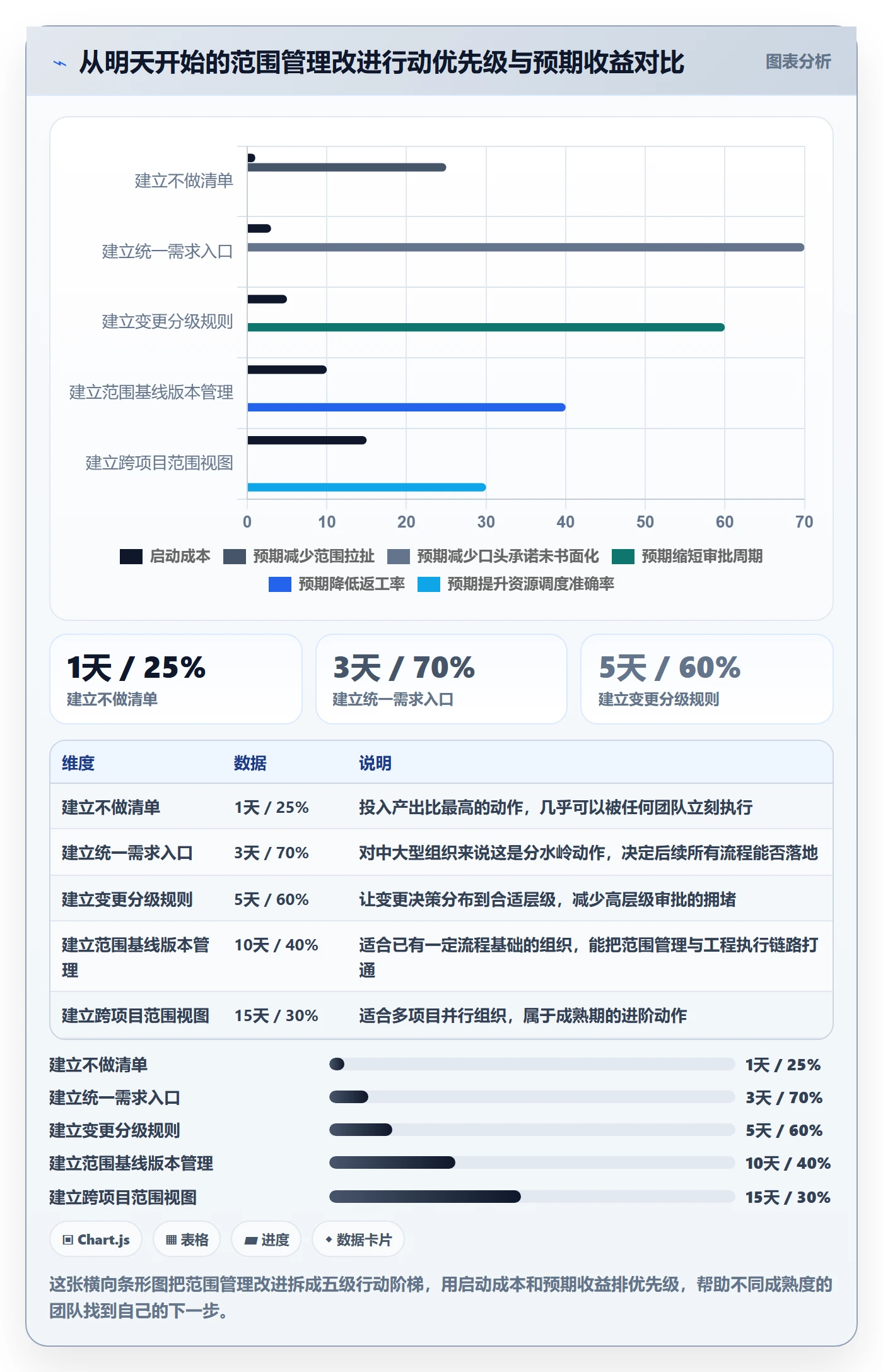 项目范围如何做好范围定义?项目负责人协同管理与操作步骤